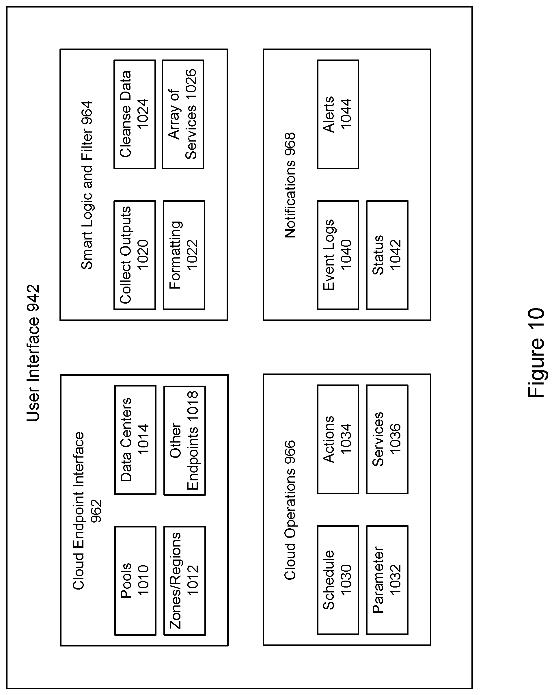 Patent US11775586 Figure 10 – System and method for implementing cloud operation with no prior knowledge of services