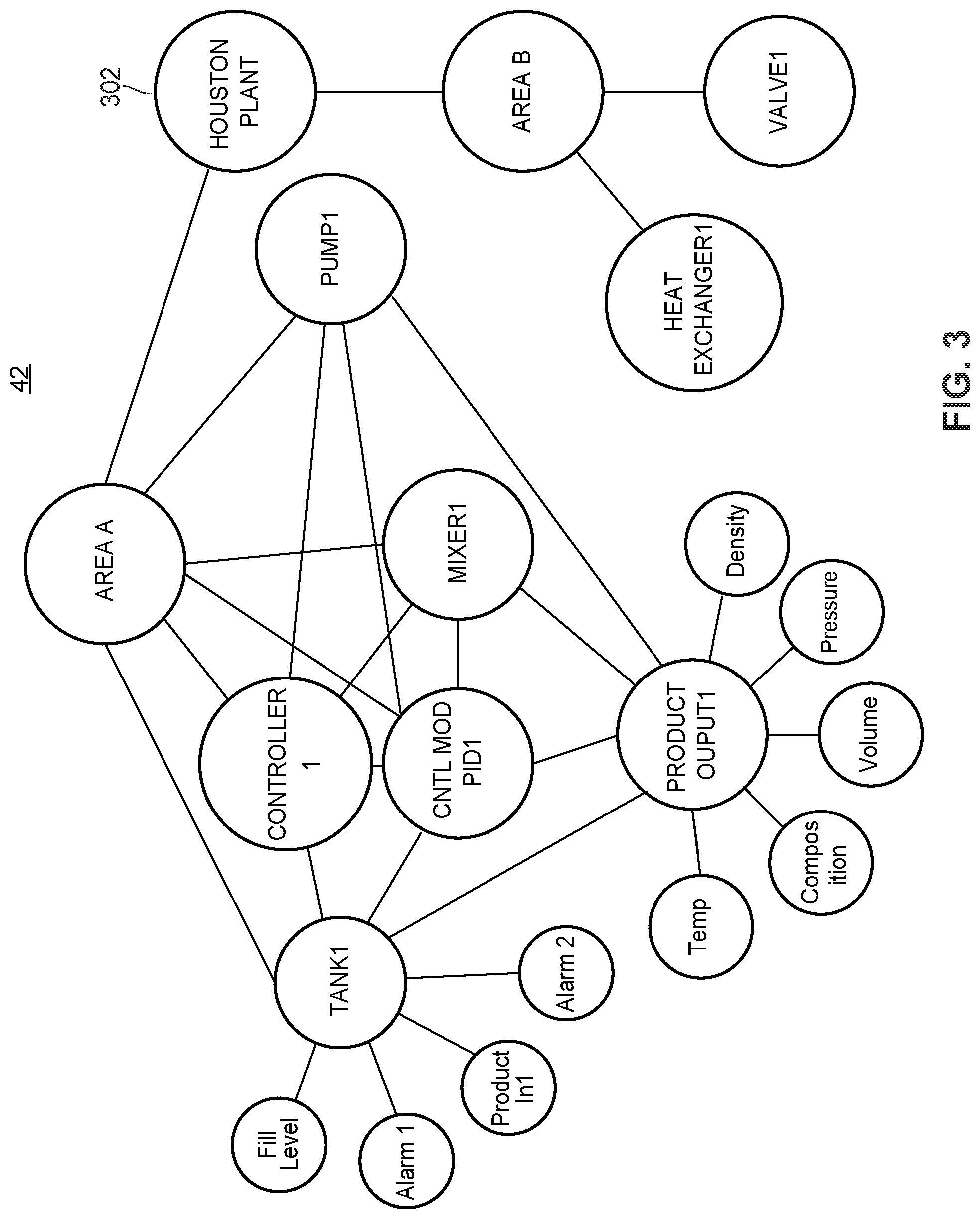Patent US11775587 Figure 3 – Smart search capabilities in a process control system