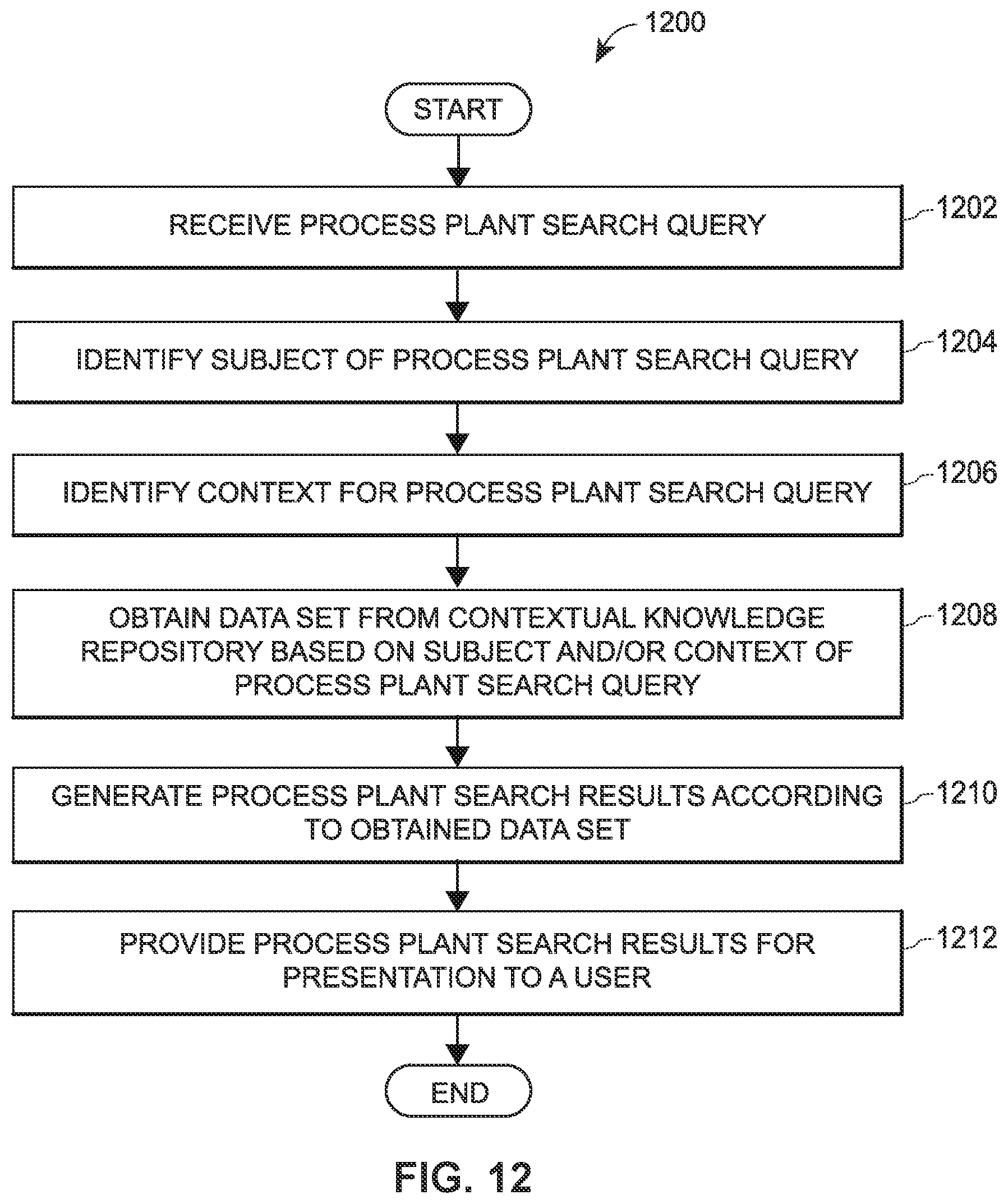Patent US11775587 Figure 12 – Smart search capabilities in a process control system