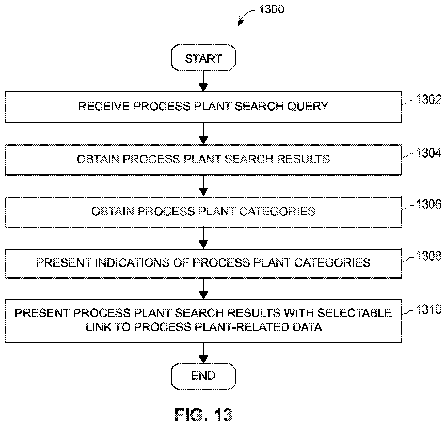 Patent US11775587 Figure 13 – Smart search capabilities in a process control system