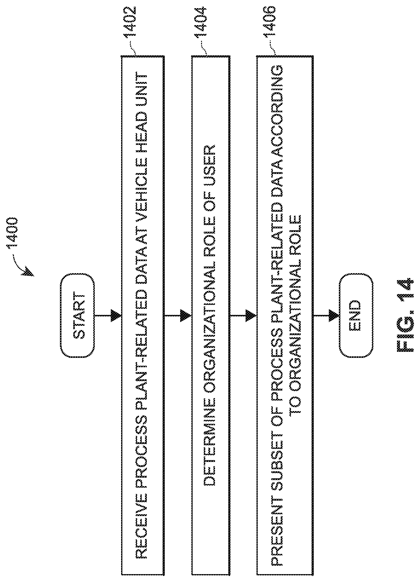 Patent US11775587 Figure 14 – Smart search capabilities in a process control system