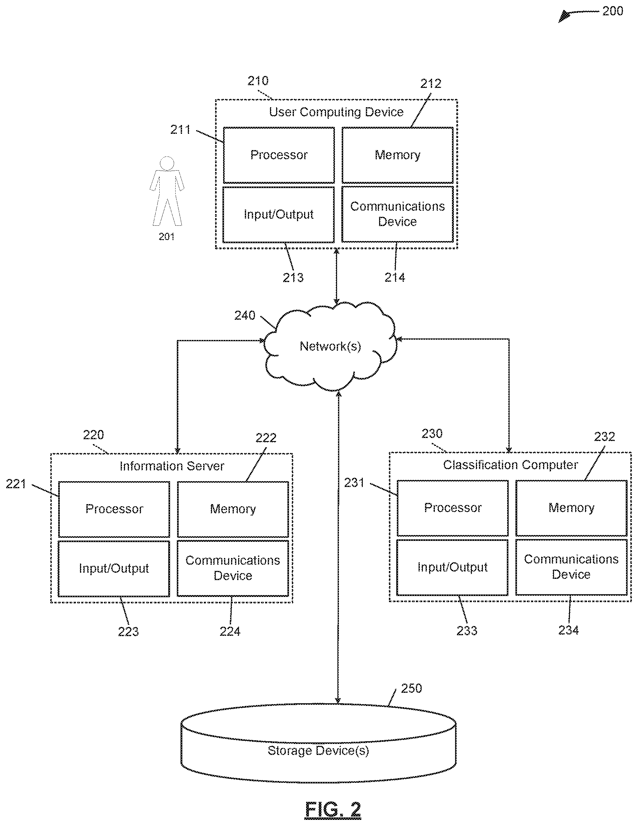 Patent US11775588 Figure 2 – Methods for providing users with access to data using adaptable taxonomies and guided flows