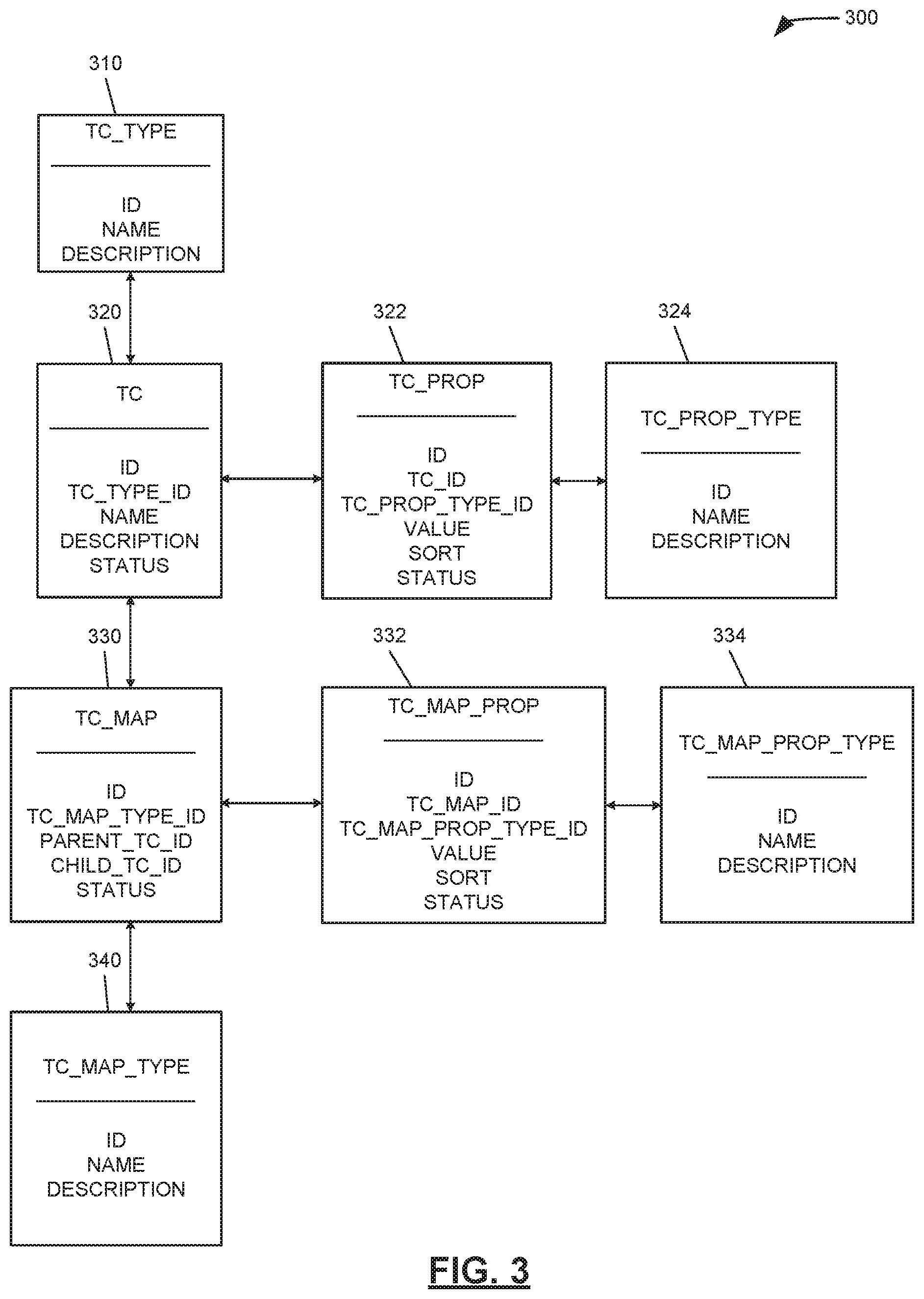 Patent US11775588 Figure 3 – Methods for providing users with access to data using adaptable taxonomies and guided flows