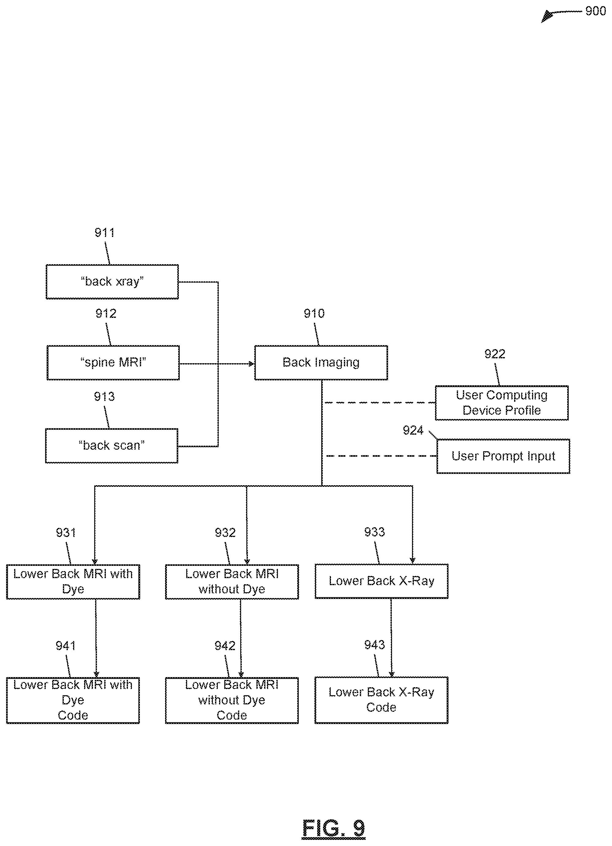 Patent US11775588 Figure 9 – Methods for providing users with access to data using adaptable taxonomies and guided flows