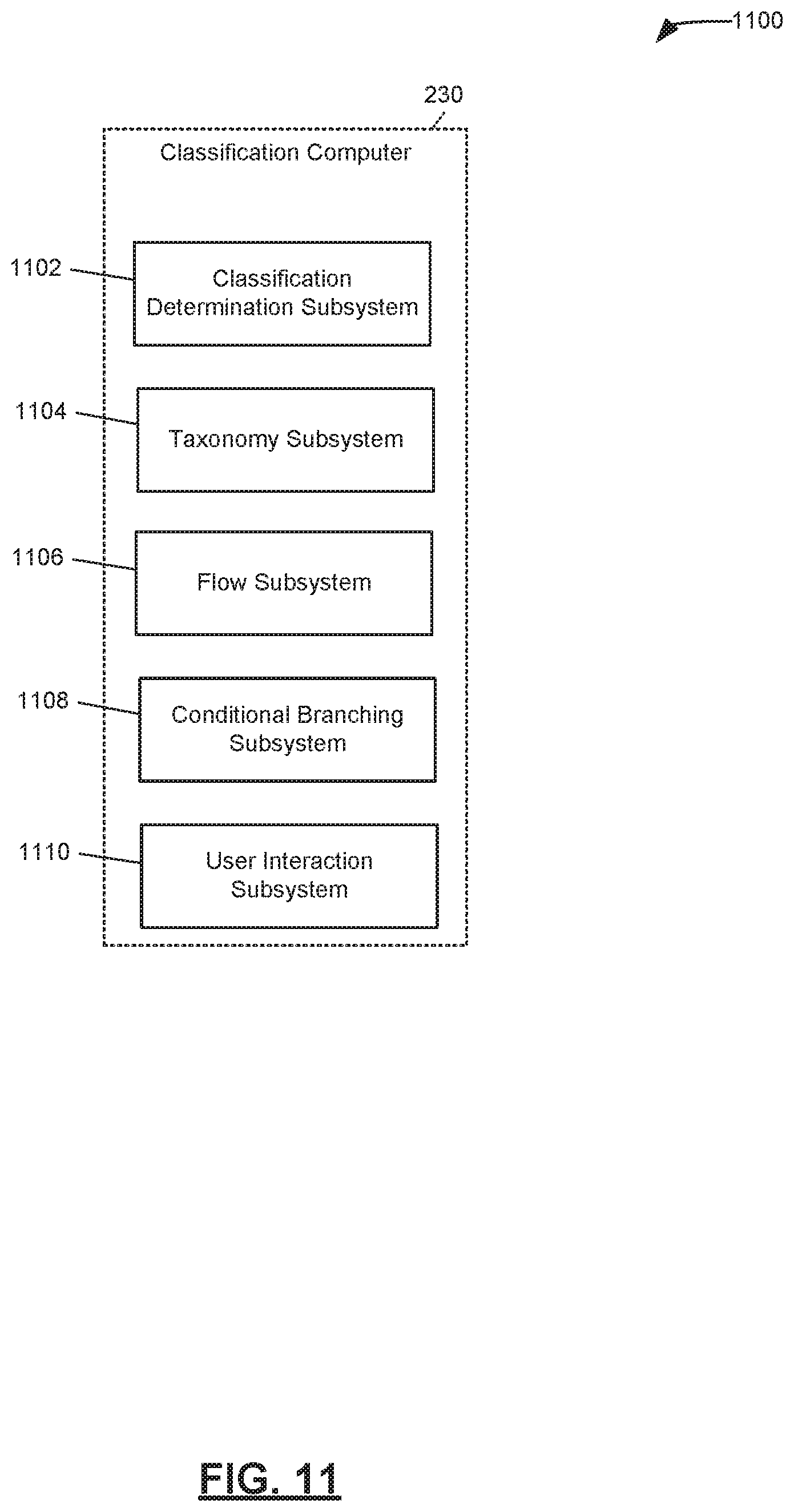 Patent US11775588 Figure 11 – Methods for providing users with access to data using adaptable taxonomies and guided flows