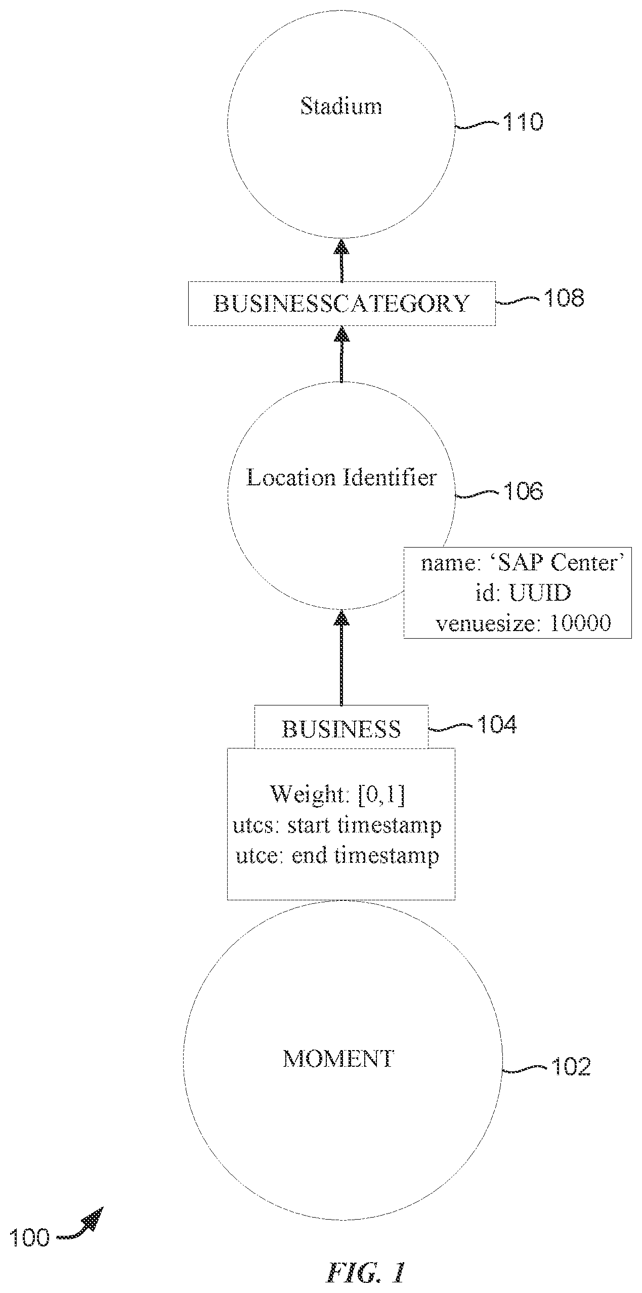Patent US11775590 Figure 1 – Techniques for disambiguating clustered location identifiers