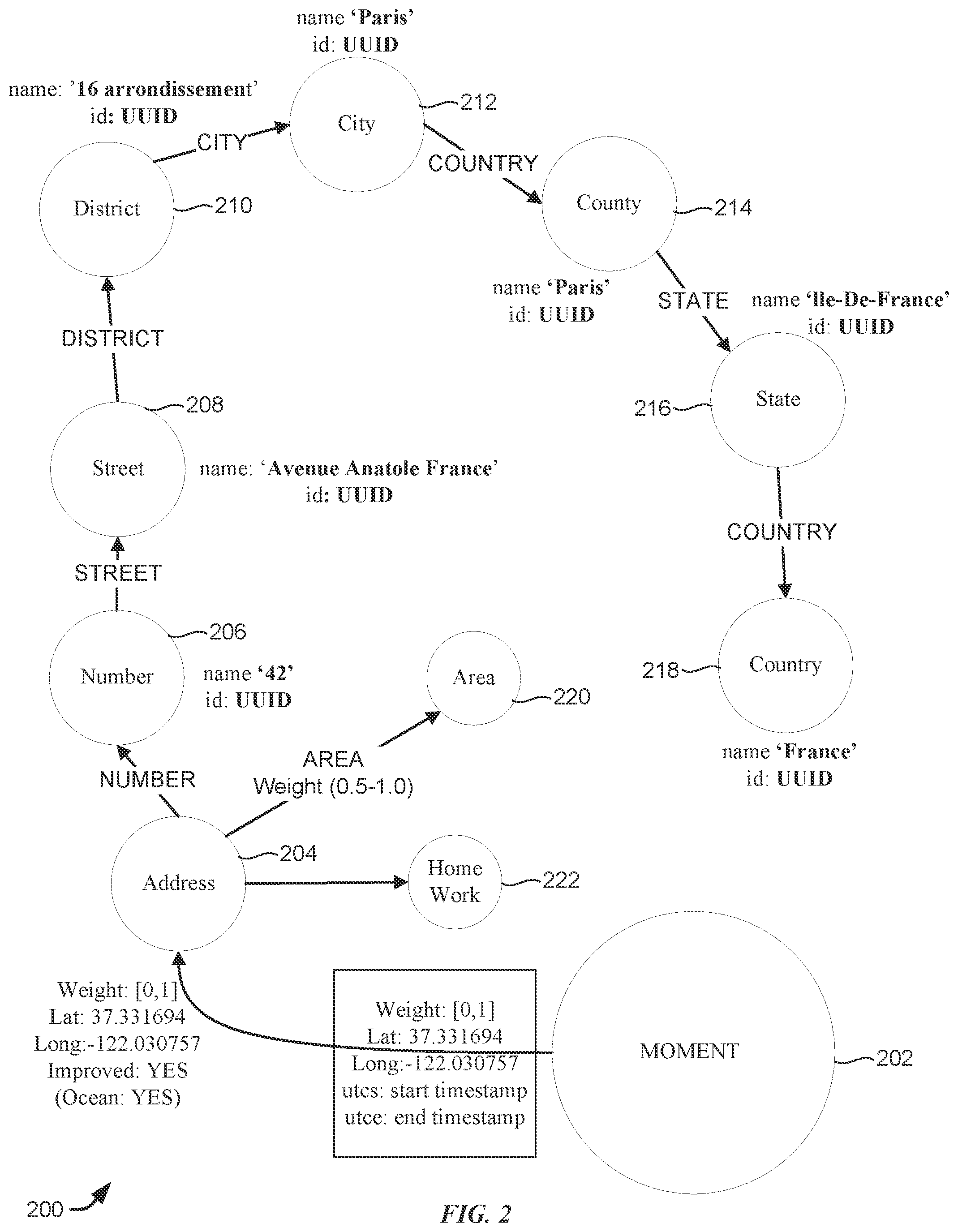 Patent US11775590 Figure 2 – Techniques for disambiguating clustered location identifiers