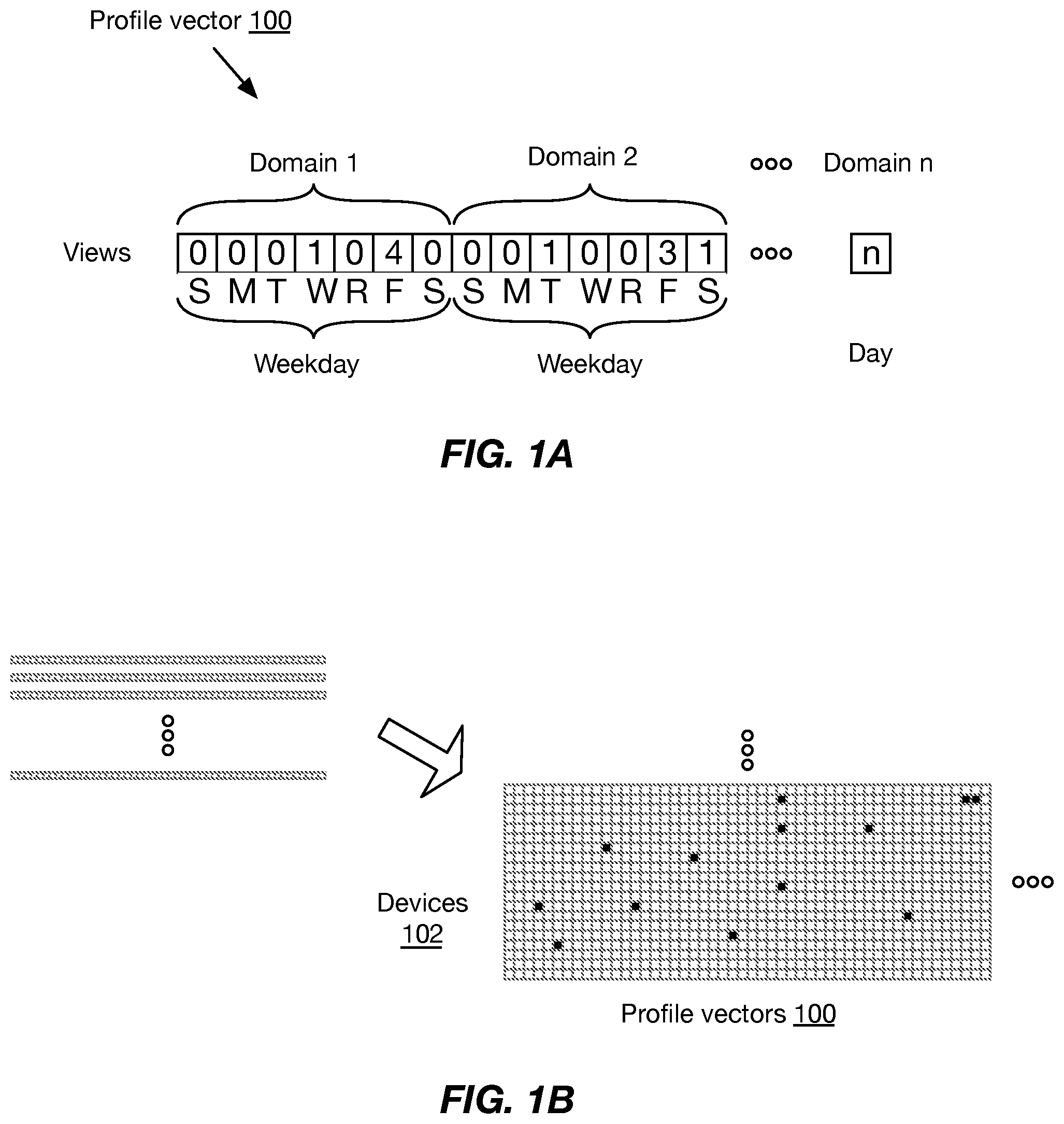 Patent US11775591 Figure 1 – Low entropy browsing history for content quasi-personalization