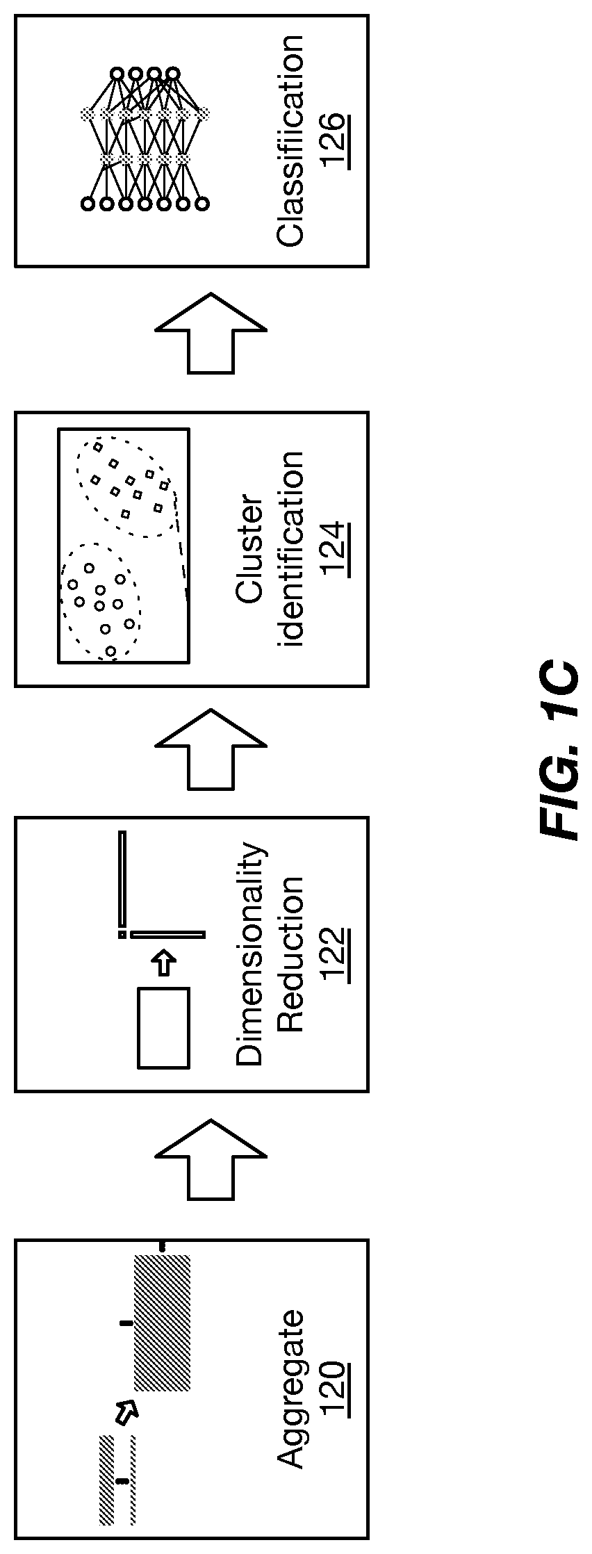 Patent US11775591 Figure 2 – Low entropy browsing history for content quasi-personalization
