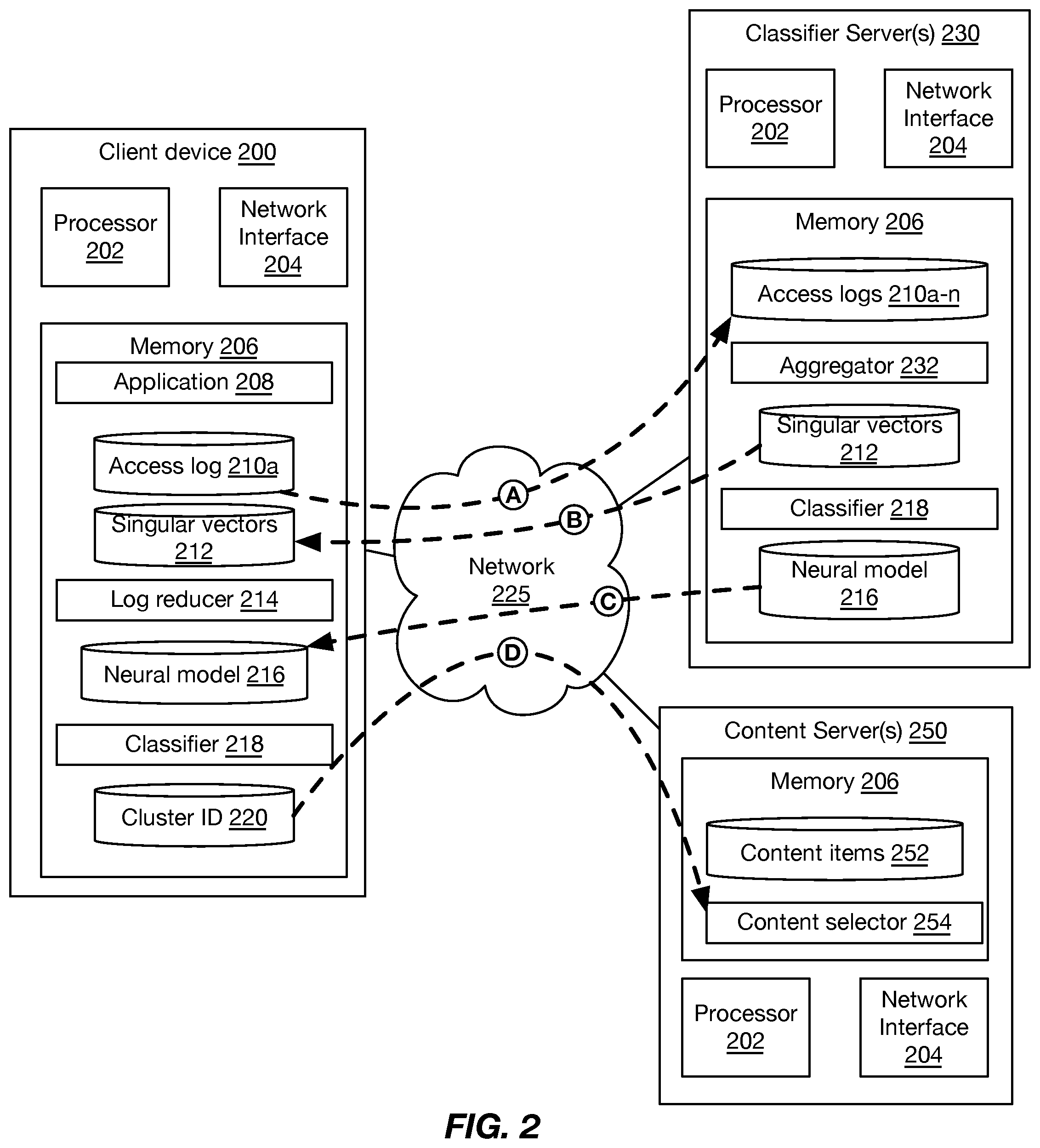 Patent US11775591 Figure 3 – Low entropy browsing history for content quasi-personalization