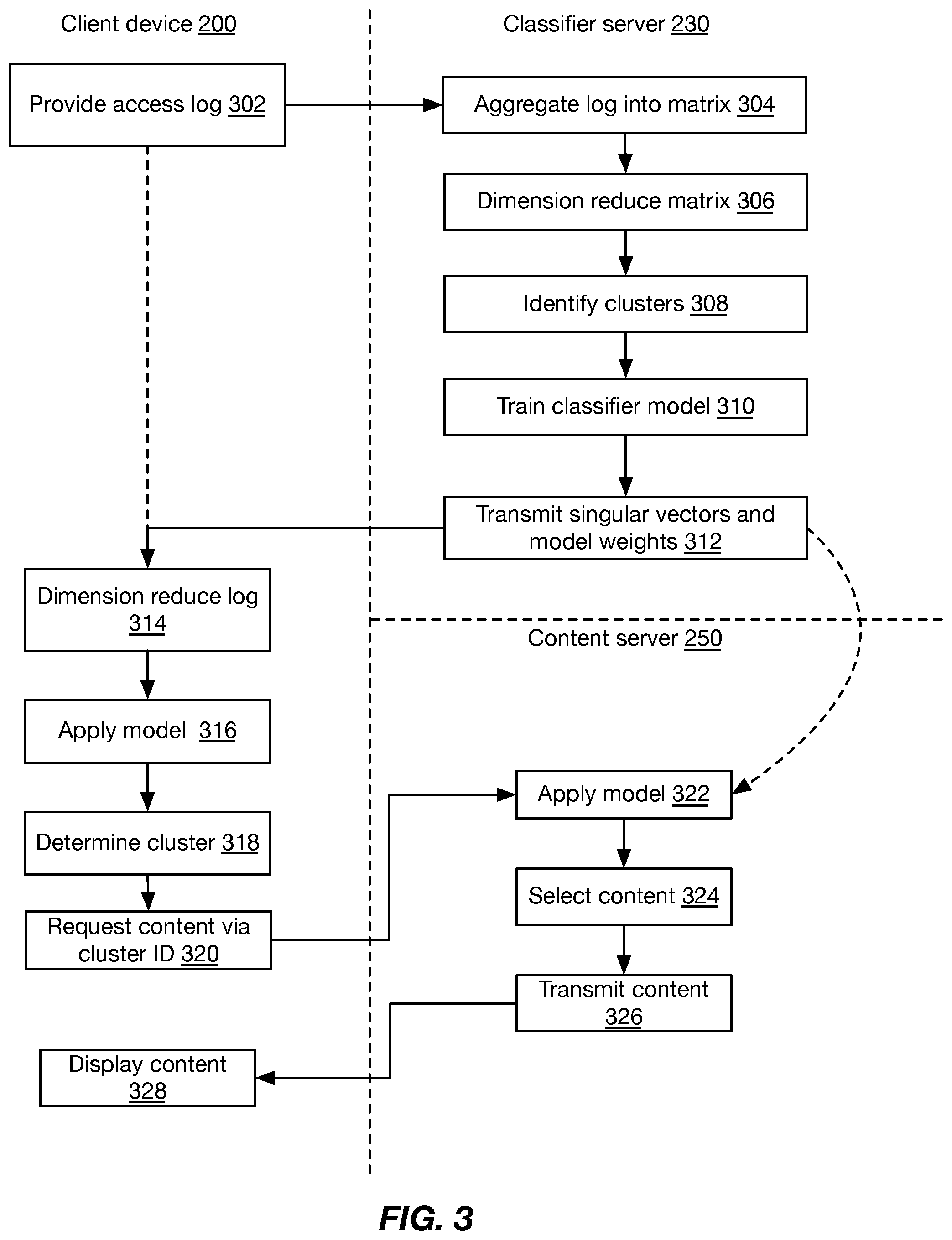 Patent US11775591 Figure 4 – Low entropy browsing history for content quasi-personalization