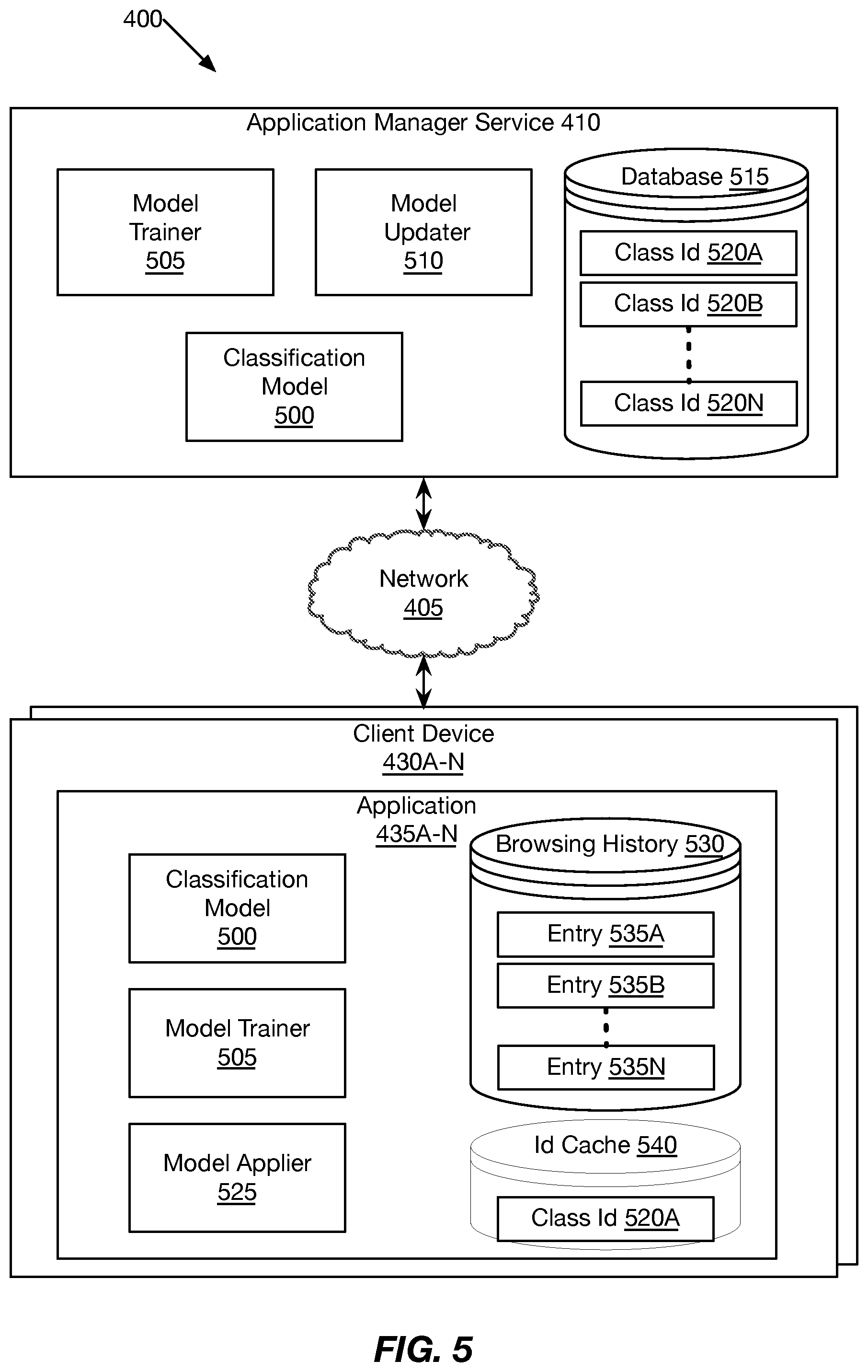 Patent US11775591 Figure 6 – Low entropy browsing history for content quasi-personalization