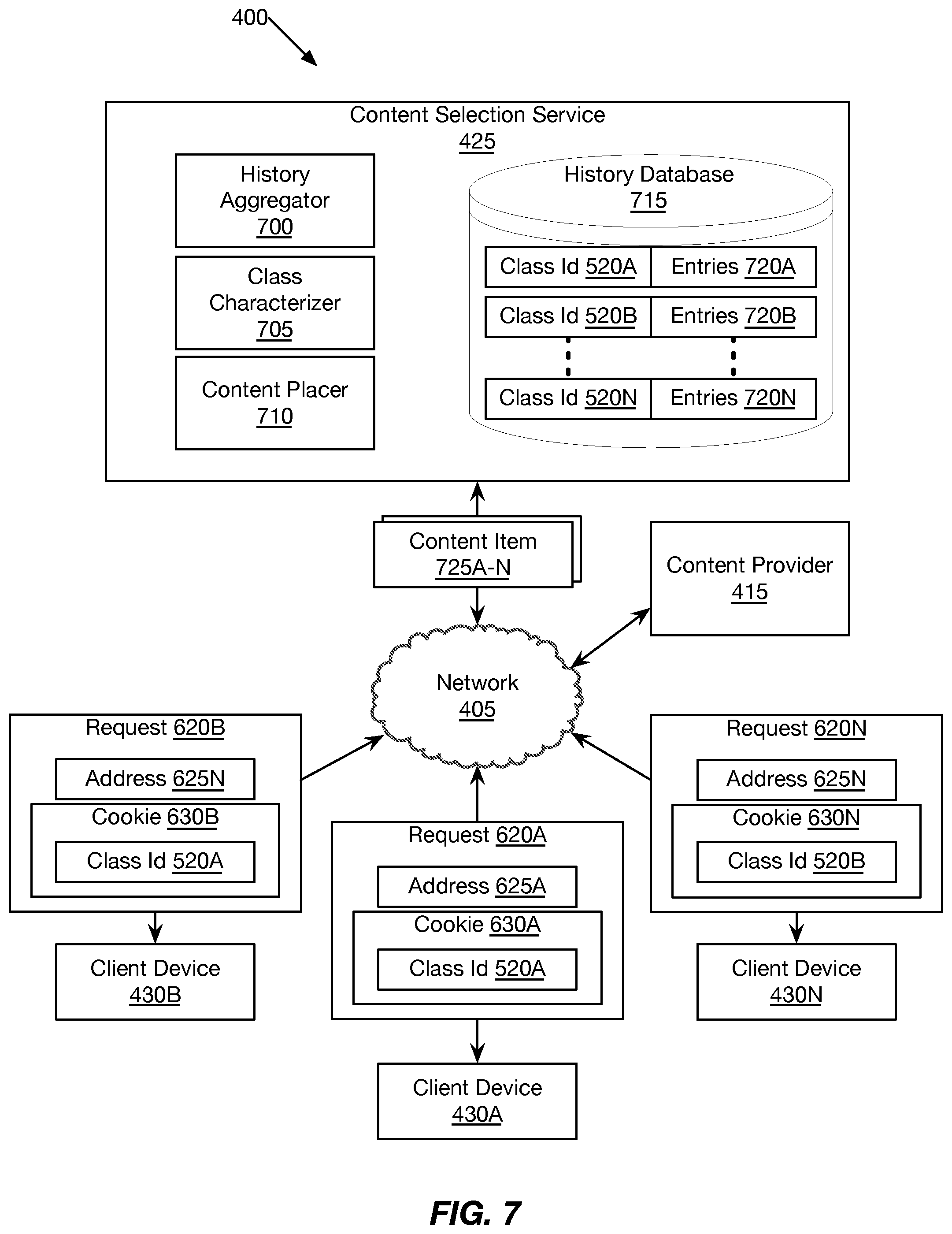 Patent US11775591 Figure 8 – Low entropy browsing history for content quasi-personalization