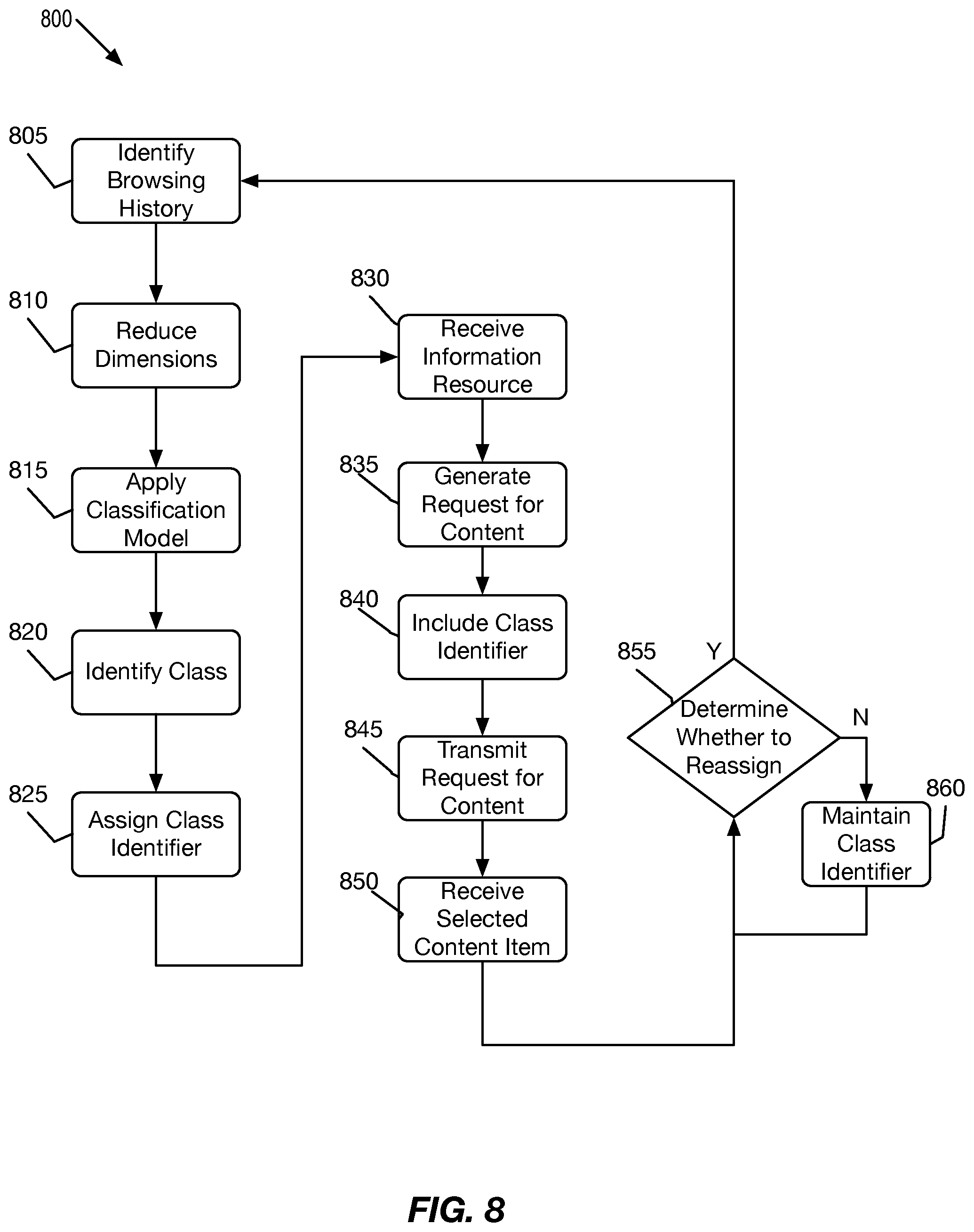 Patent US11775591 Figure 9 – Low entropy browsing history for content quasi-personalization
