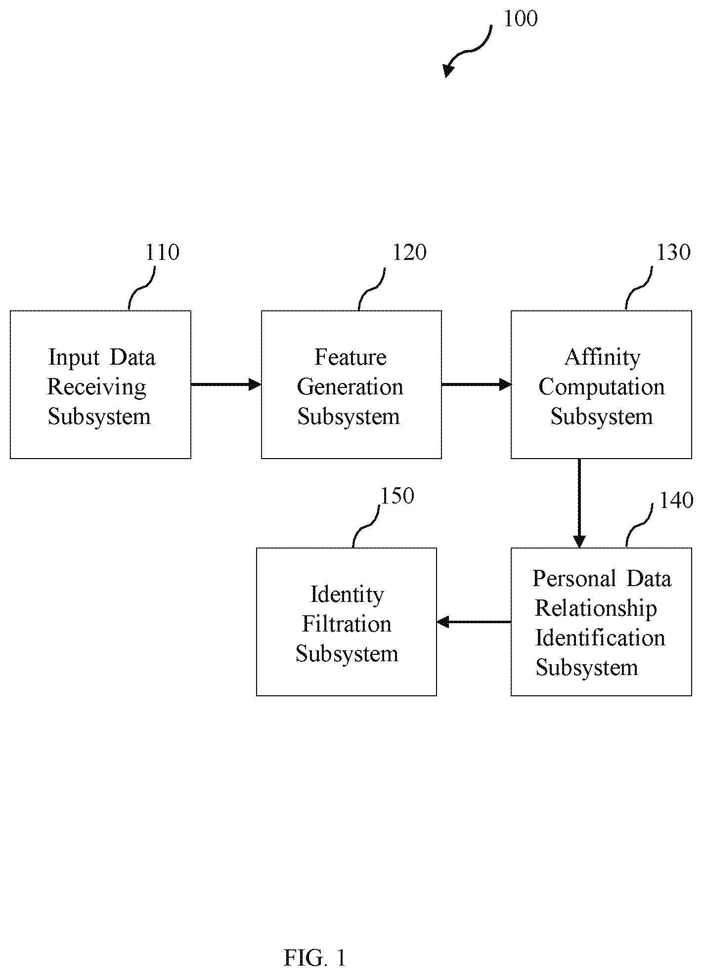 Patent US11775592 Figure 1 – System and method for association of data elements within a document