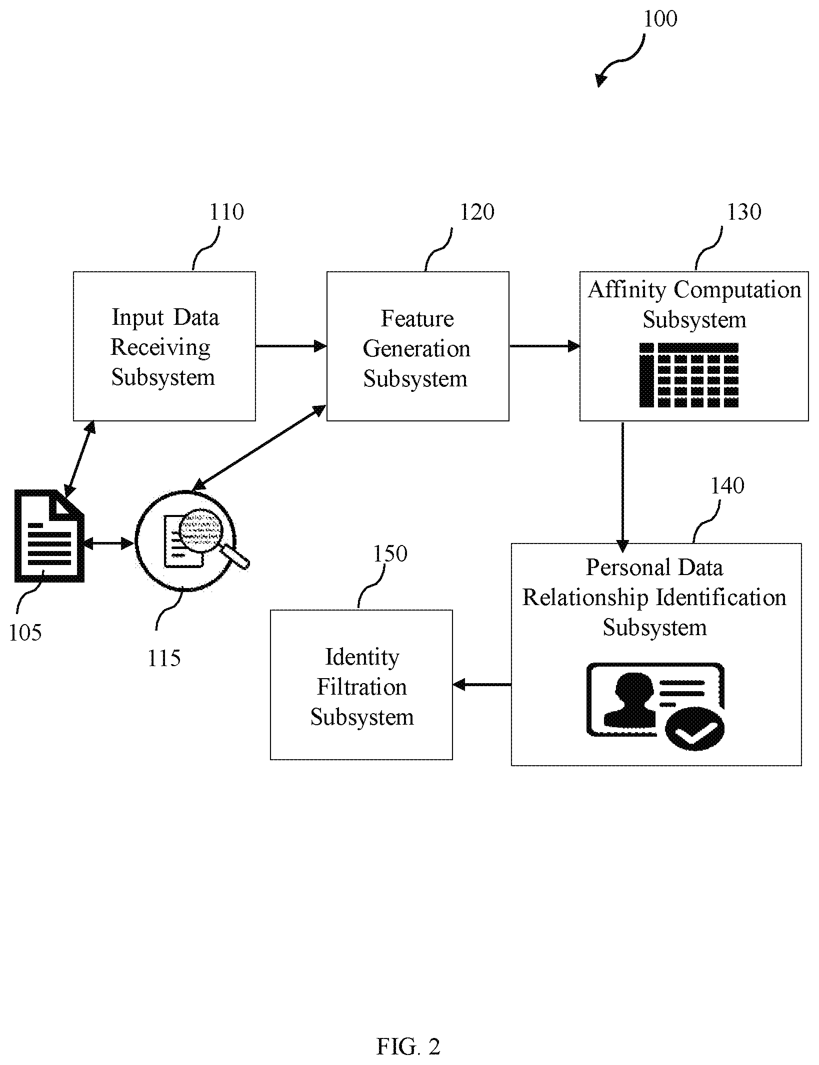 Patent US11775592 Figure 2 – System and method for association of data elements within a document