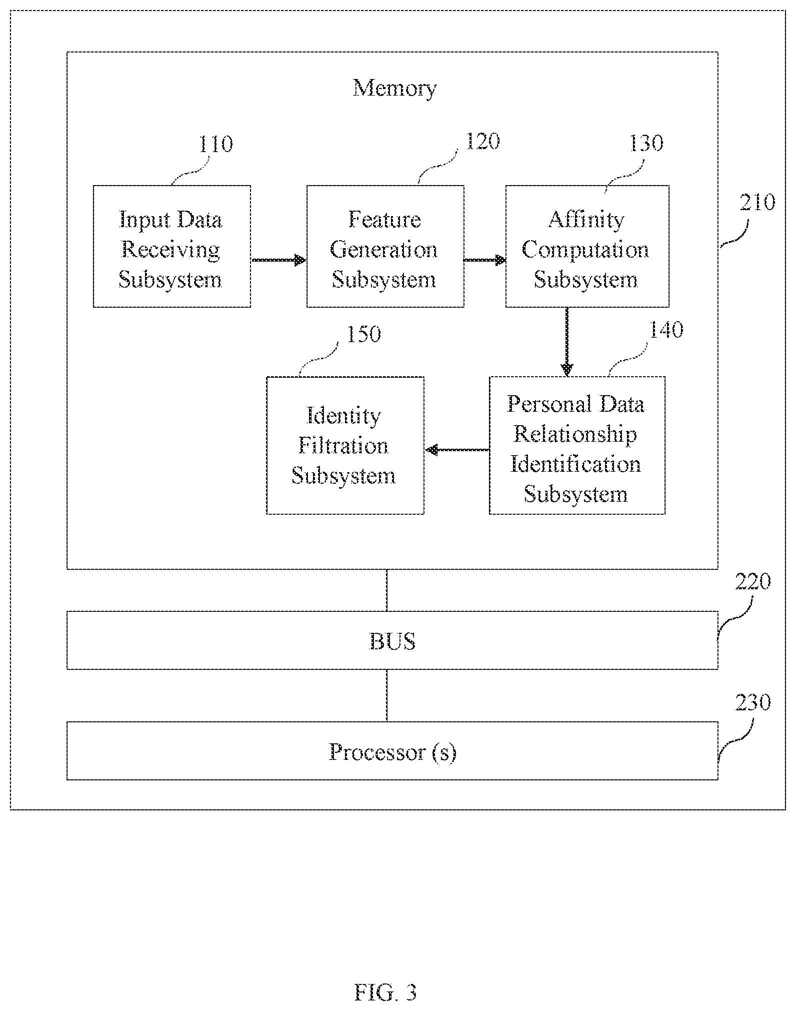 Patent US11775592 Figure 3 – System and method for association of data elements within a document