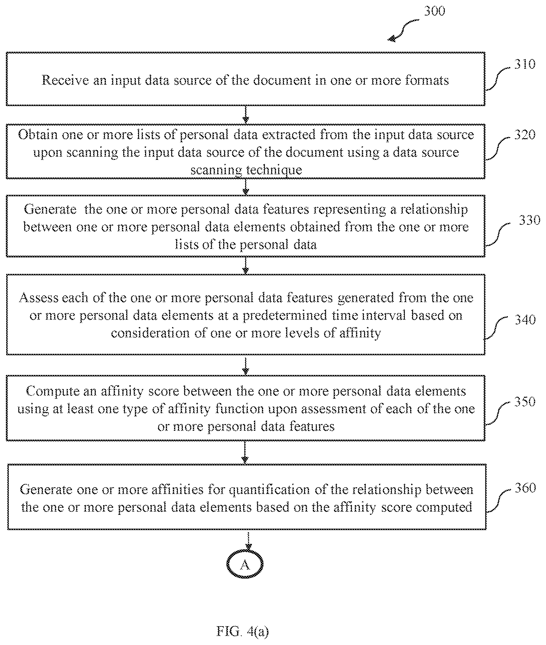 Patent US11775592 Figure 4 – System and method for association of data elements within a document