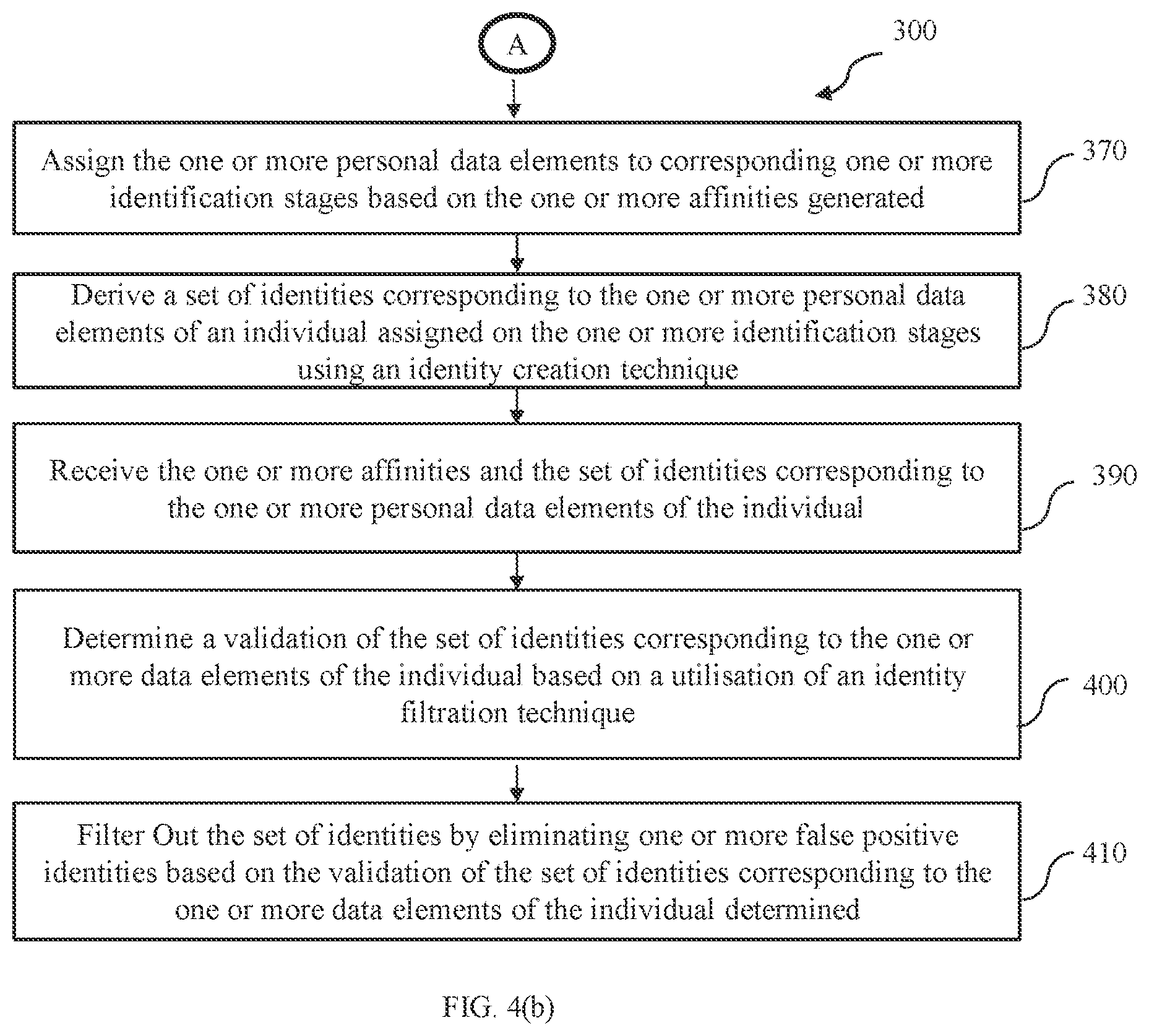 Patent US11775592 Figure 5 – System and method for association of data elements within a document