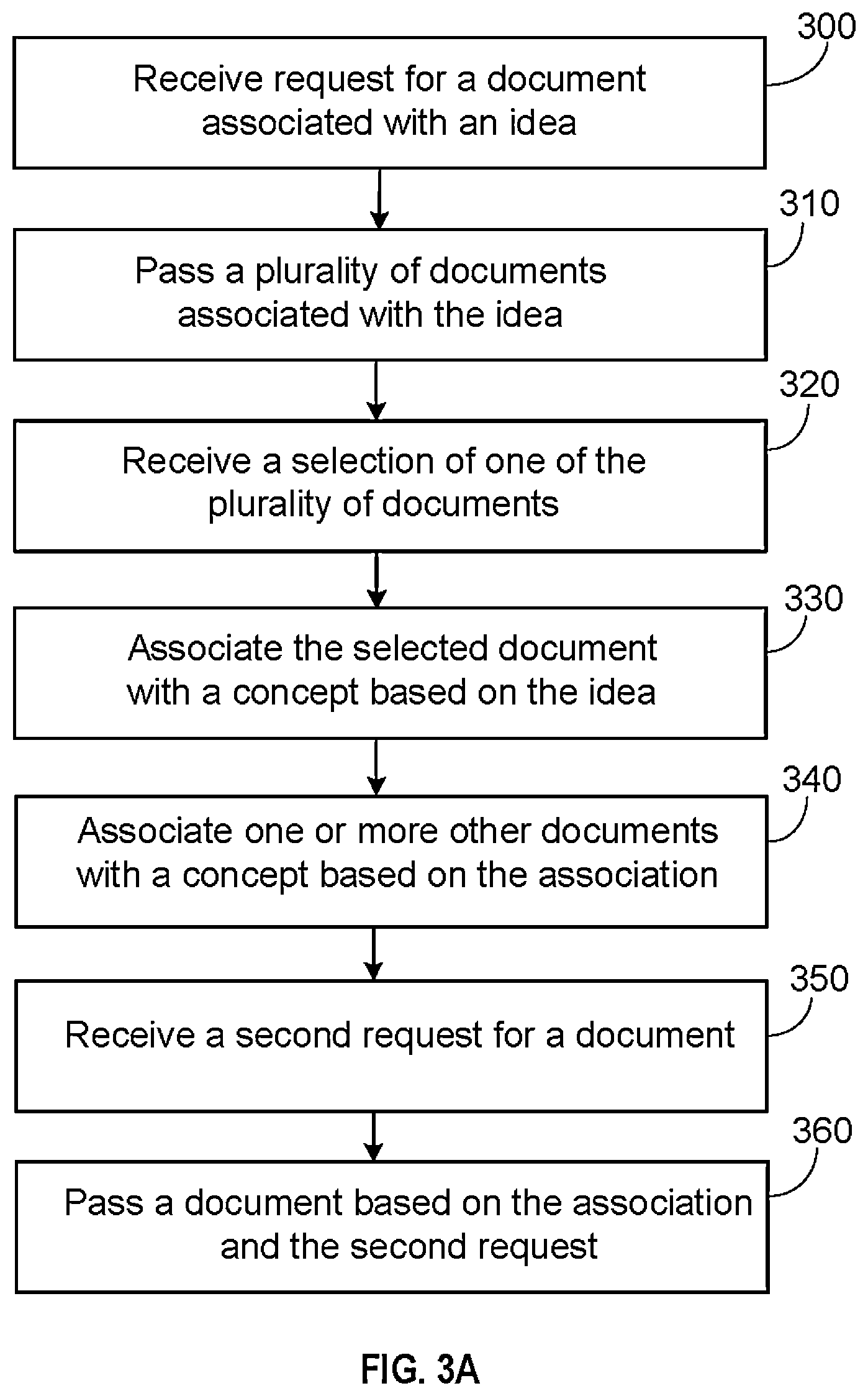 Patent US11775595 Figure 3 – Method and system for mining image searches to associate images with concepts