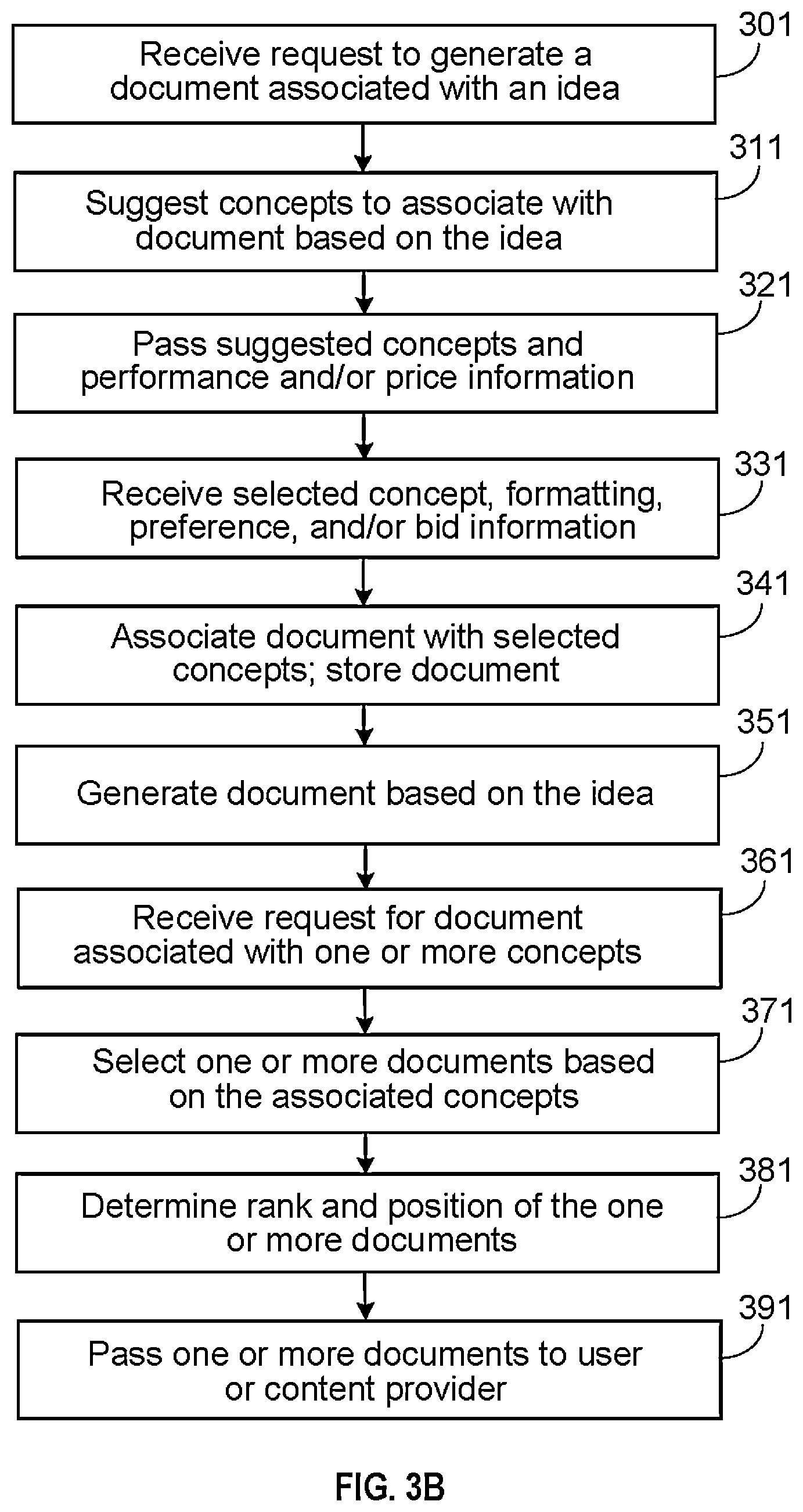 Patent US11775595 Figure 4 – Method and system for mining image searches to associate images with concepts