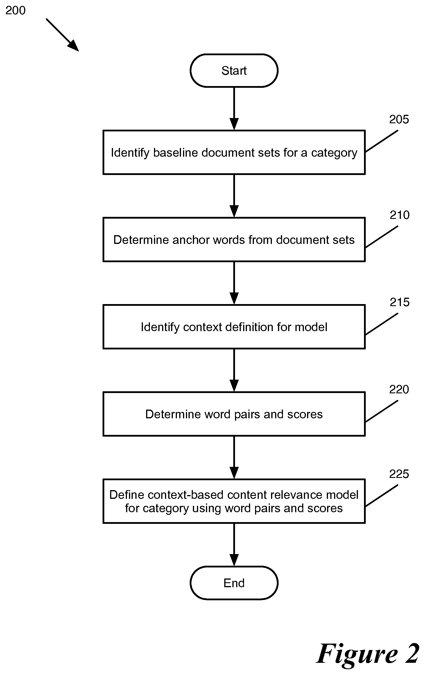 Patent US11775596 Figure 2 – Models for classifying documents
