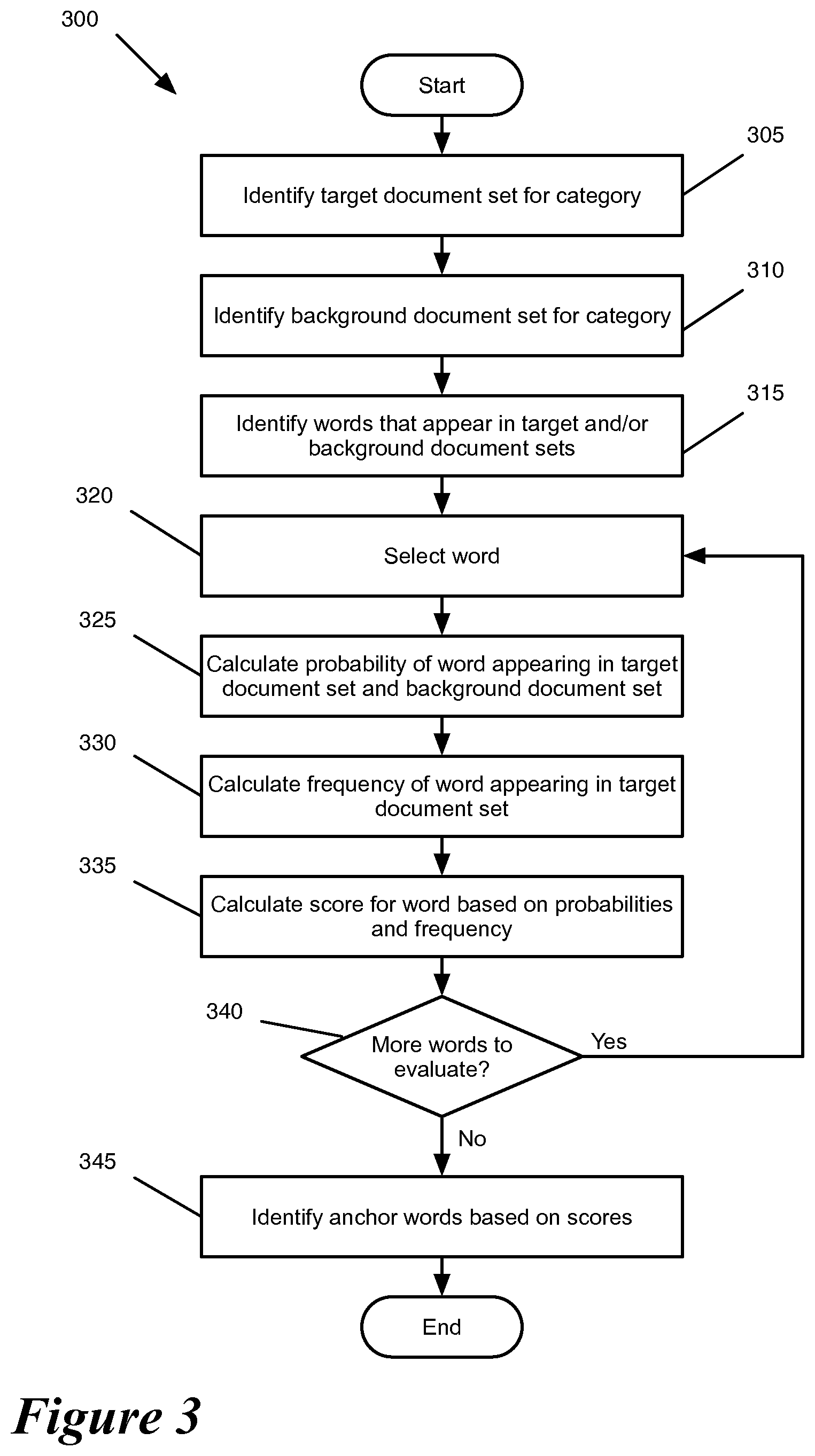 Patent US11775596 Figure 3 – Models for classifying documents