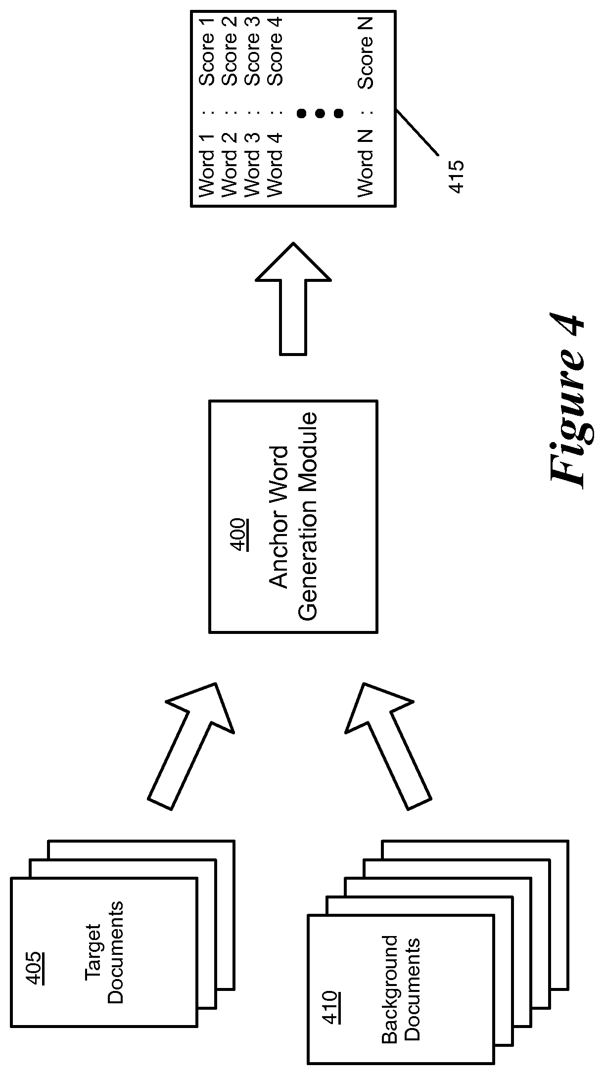 Patent US11775596 Figure 4 – Models for classifying documents