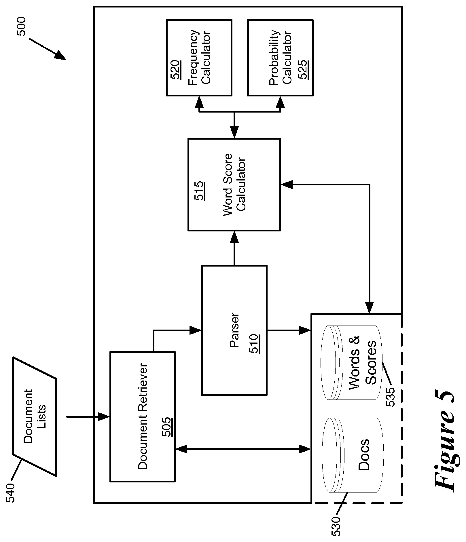 Patent US11775596 Figure 5 – Models for classifying documents