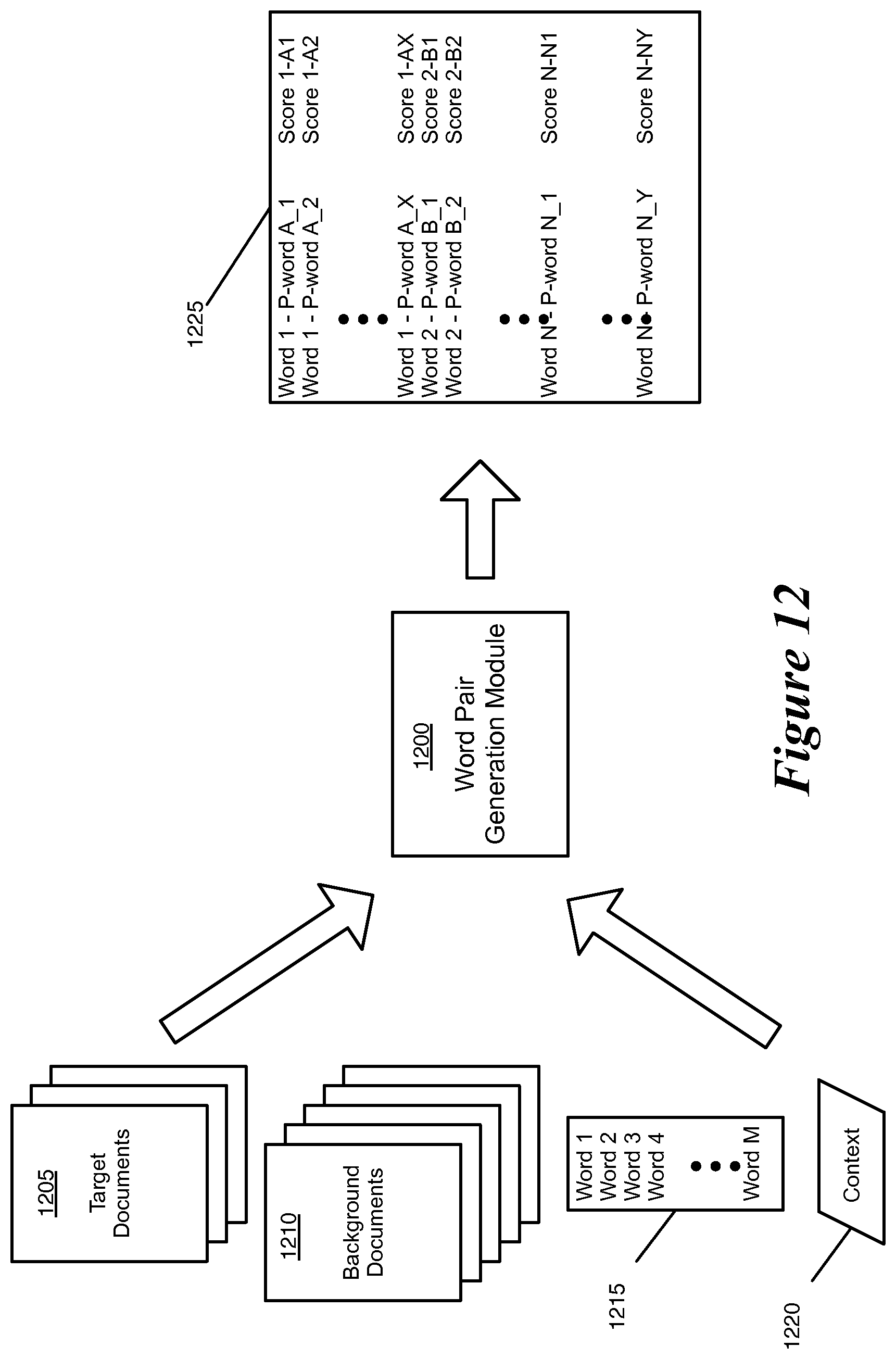 Patent US11775596 Figure 9 – Models for classifying documents