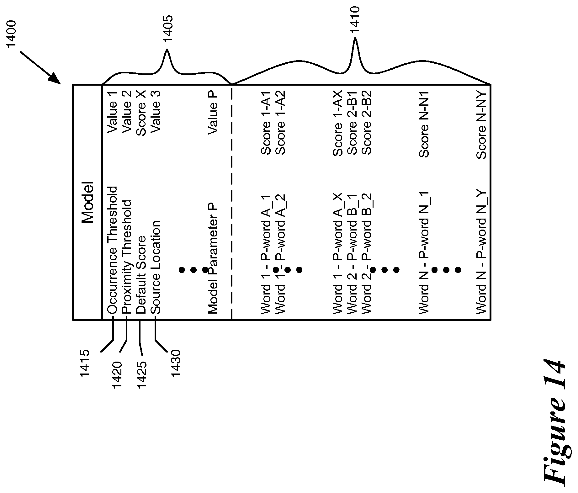 Patent US11775596 Figure 11 – Models for classifying documents