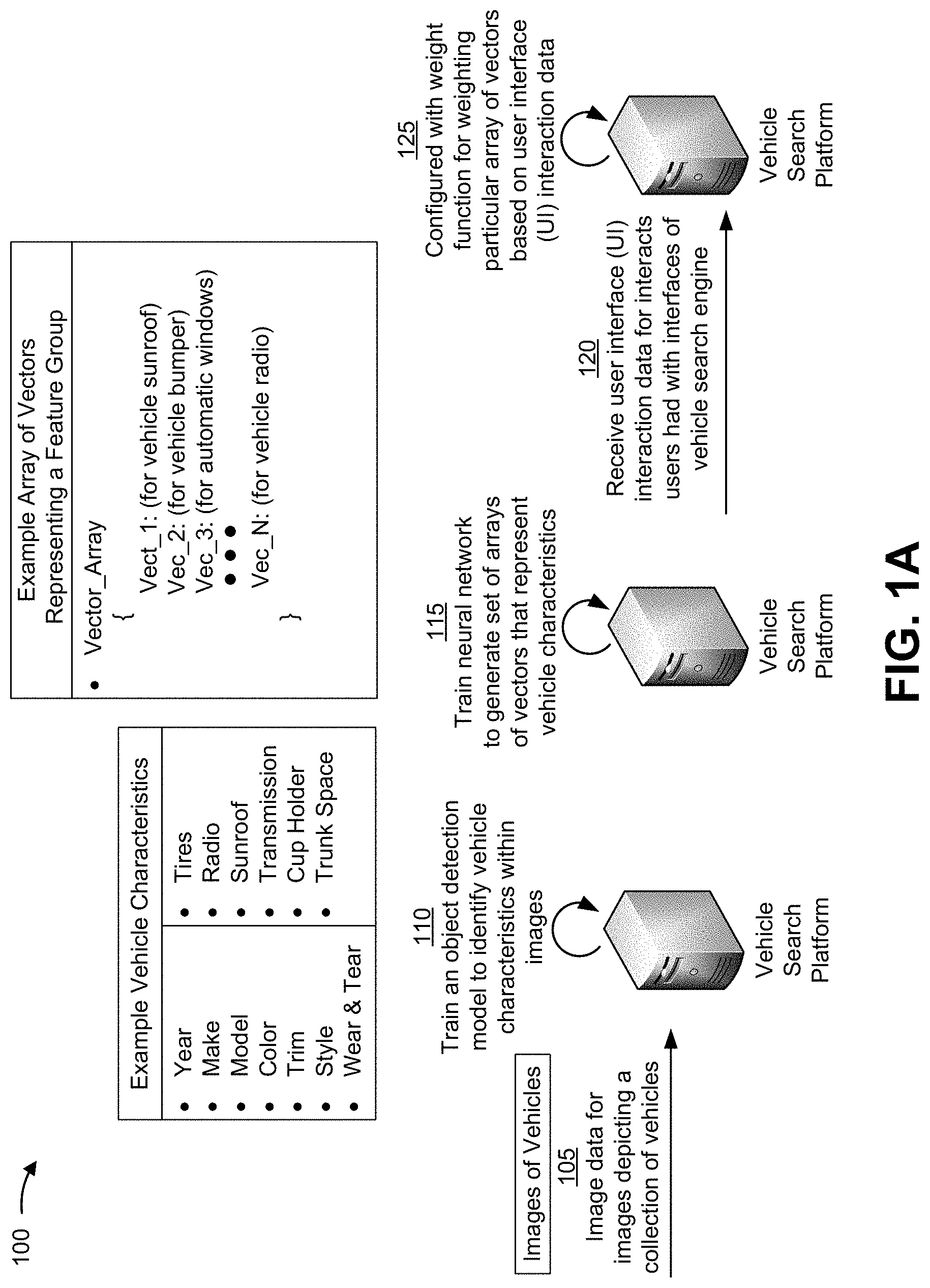 Patent US11775597 Figure 1 – Vehicle inventory search recommendation using image analysis driven by machine learning
