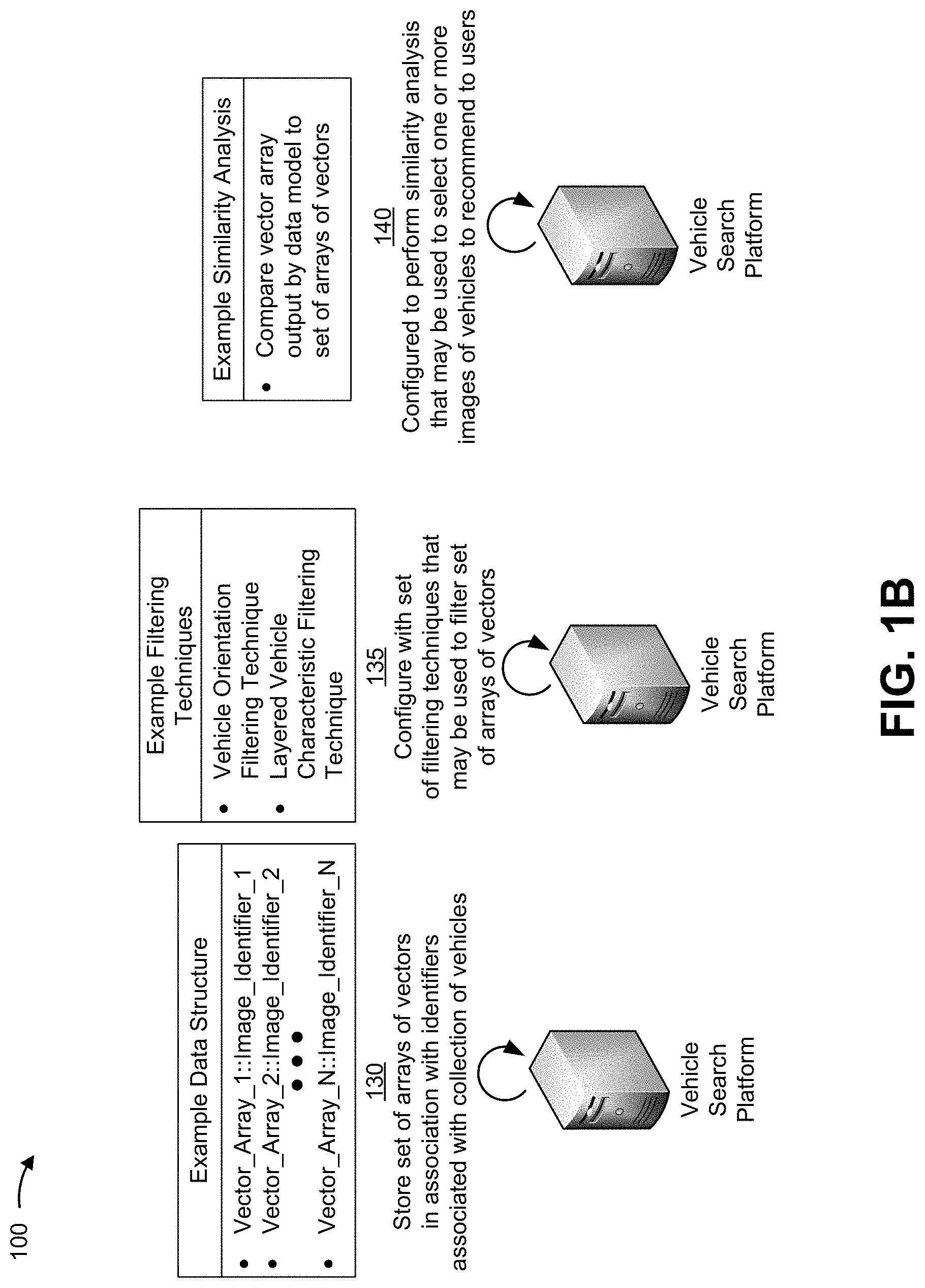 Patent US11775597 Figure 2 – Vehicle inventory search recommendation using image analysis driven by machine learning