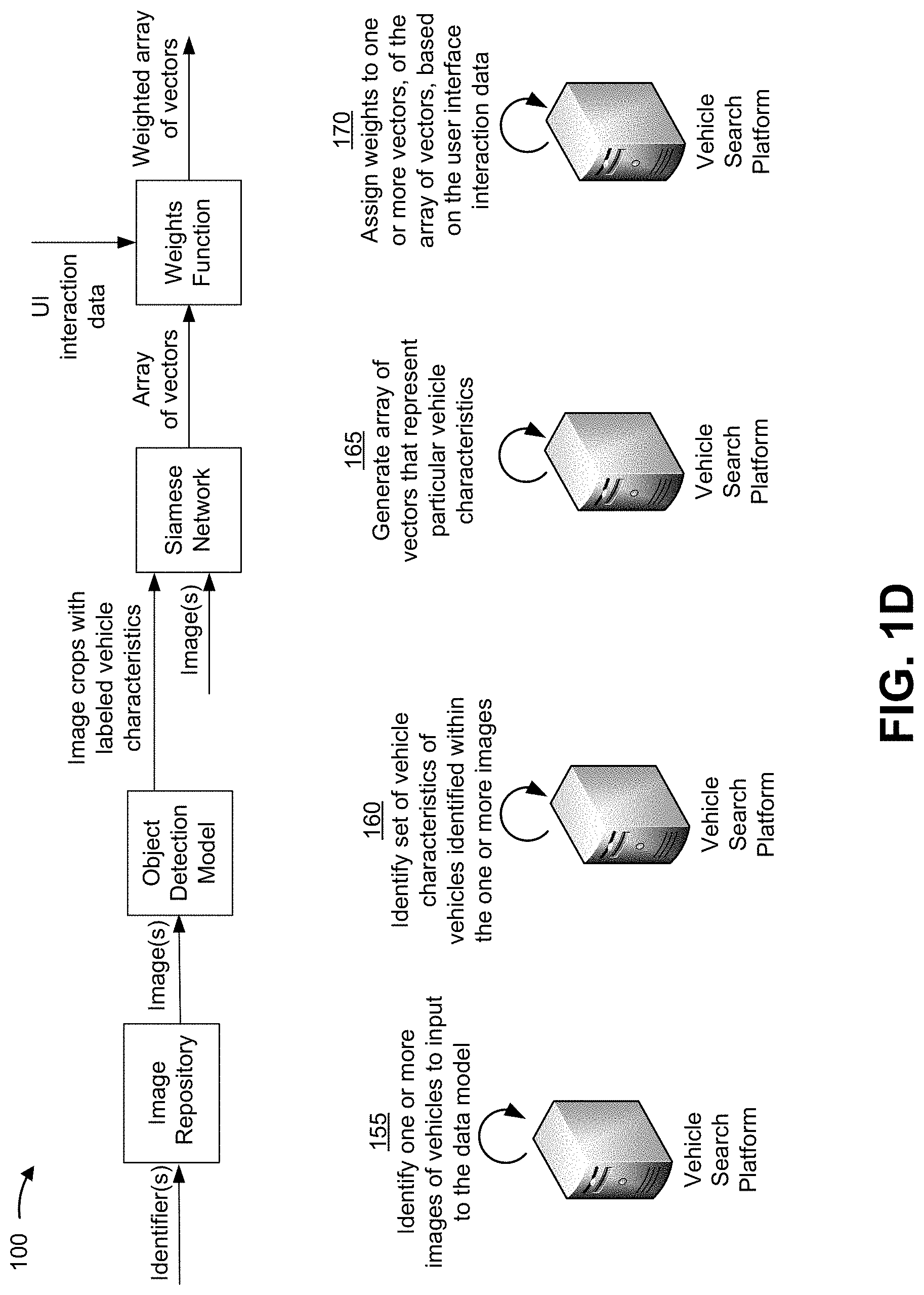 Patent US11775597 Figure 4 – Vehicle inventory search recommendation using image analysis driven by machine learning