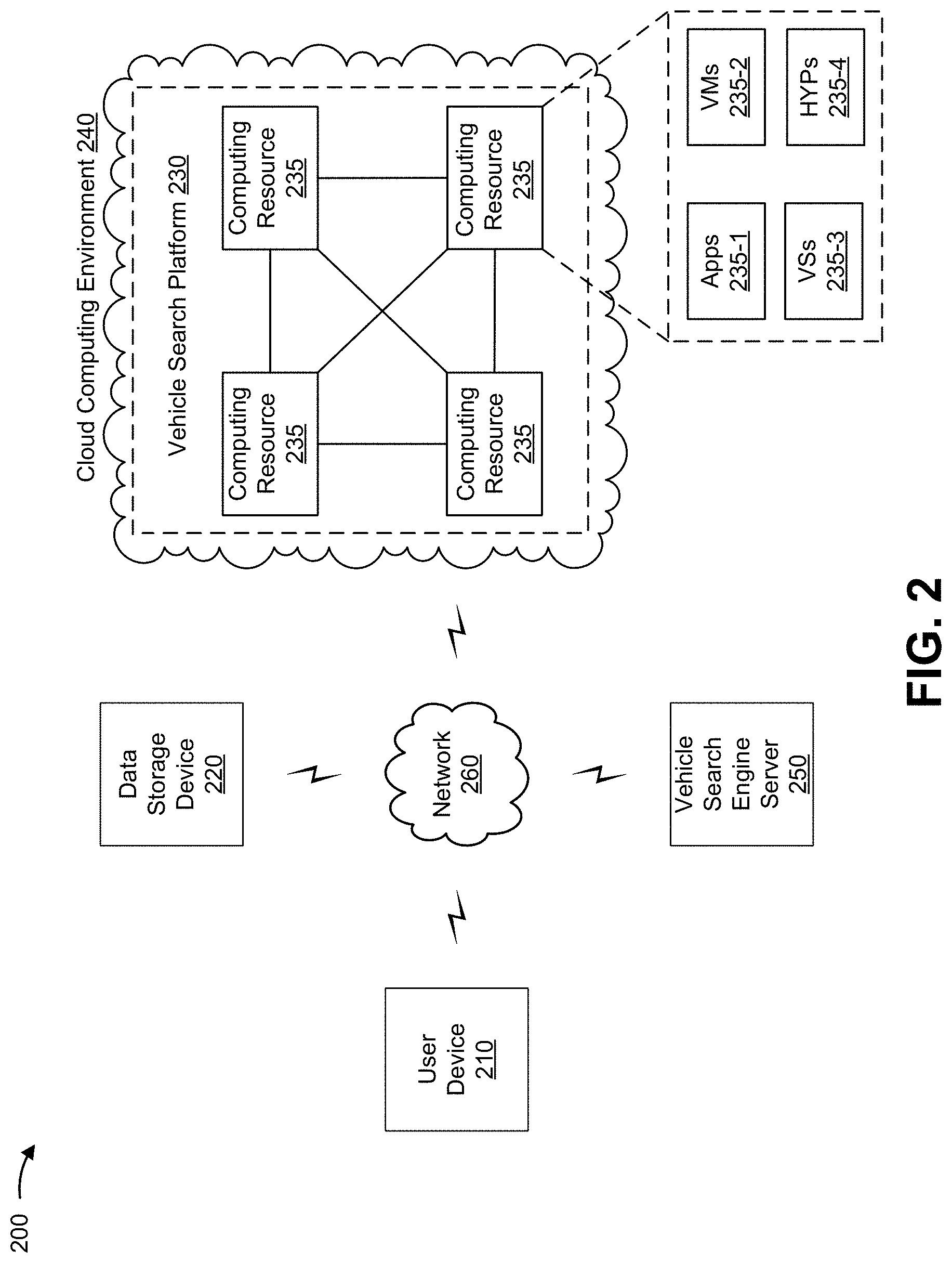 Patent US11775597 Figure 6 – Vehicle inventory search recommendation using image analysis driven by machine learning