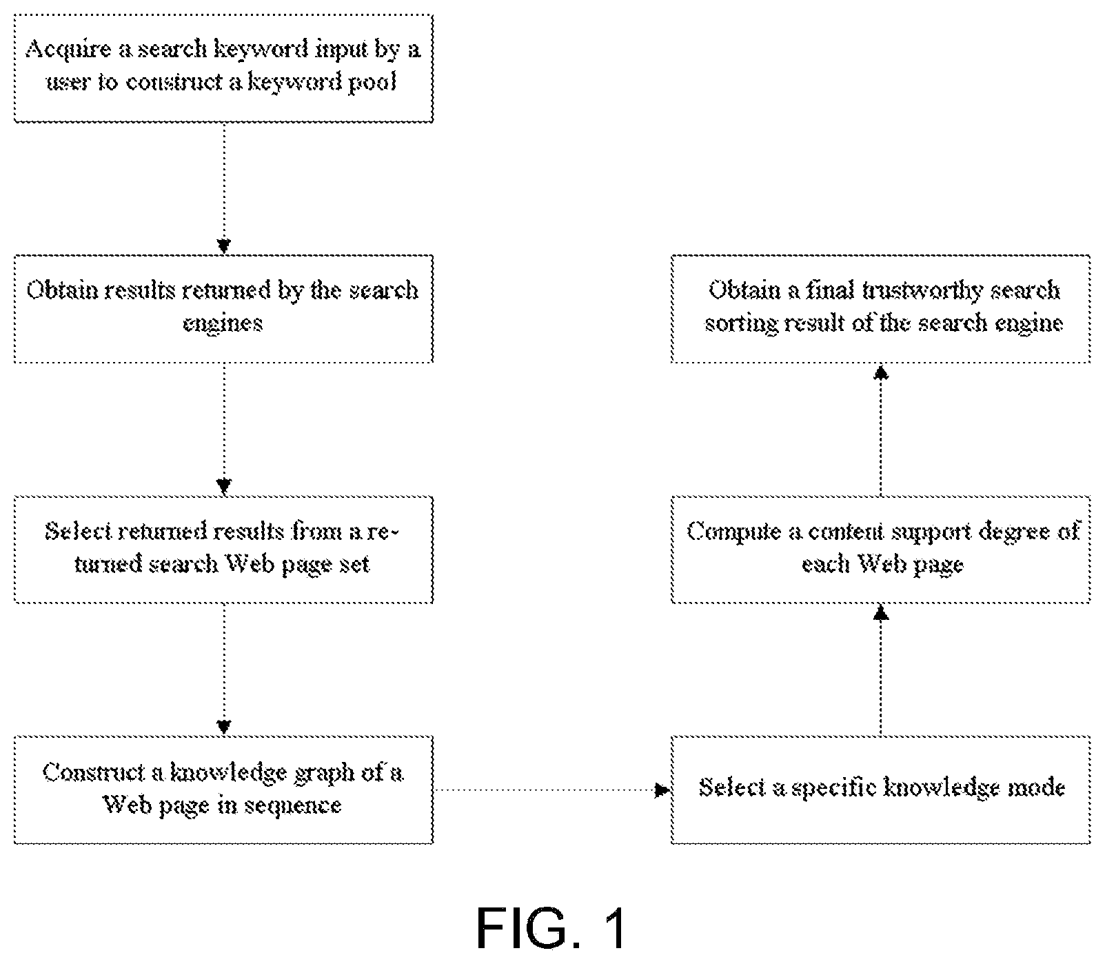 Patent US11775598 Figure 1 – Trustworthy search method for search engine based on knowledge graph