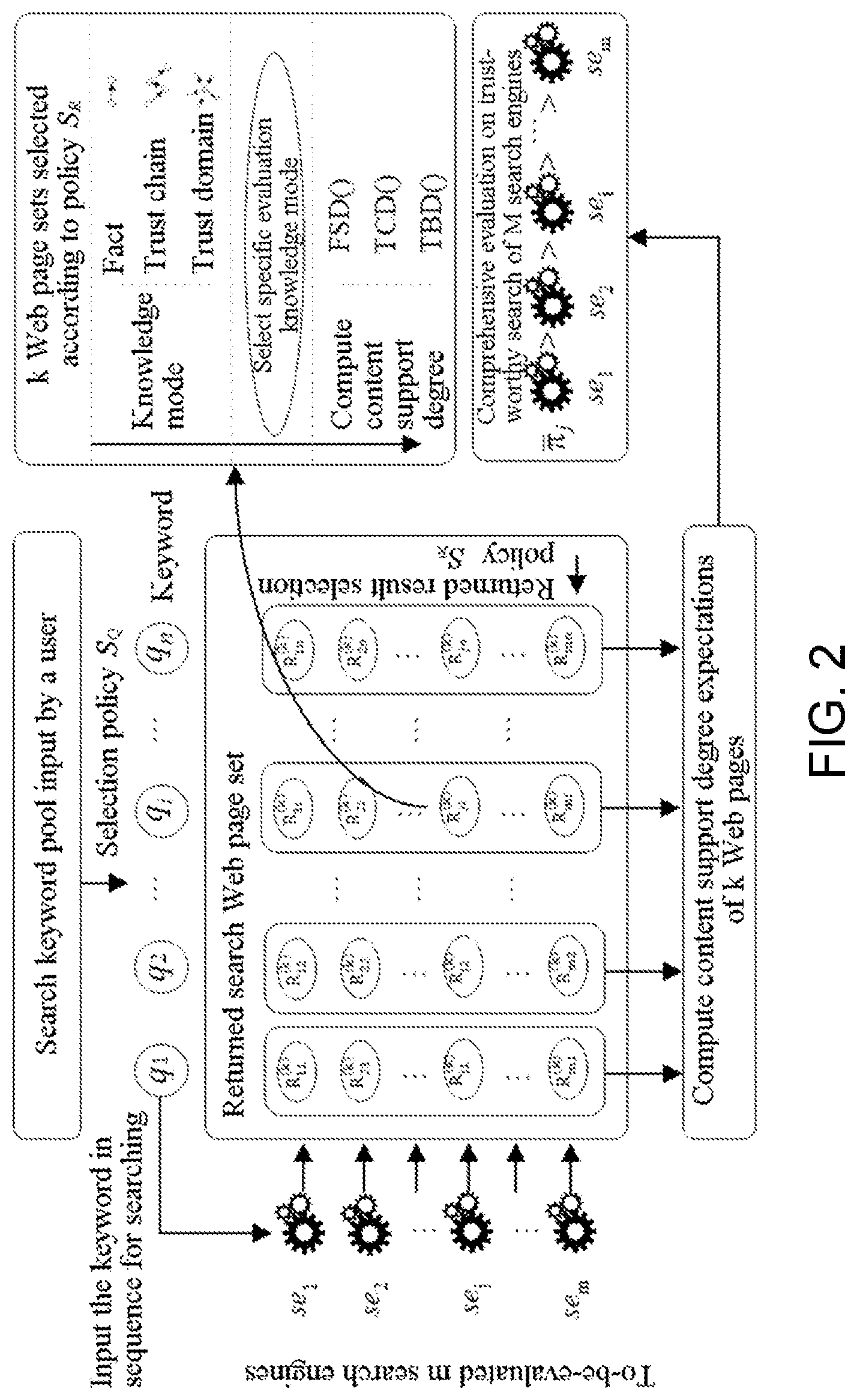 Patent US11775598 Figure 2 – Trustworthy search method for search engine based on knowledge graph