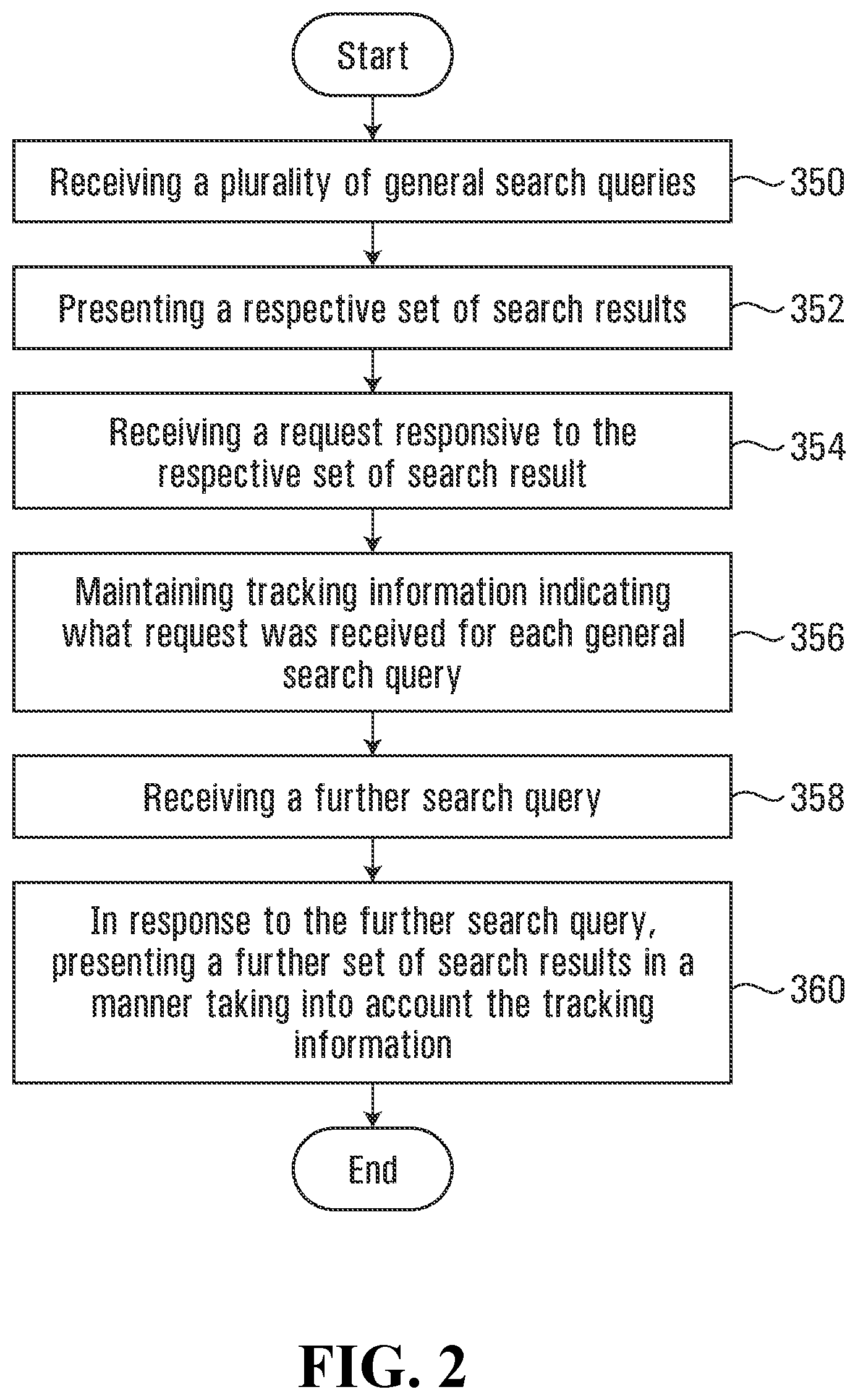 Patent US11775599 Figure 2 – System and method for displaying customized search results based on past behaviour