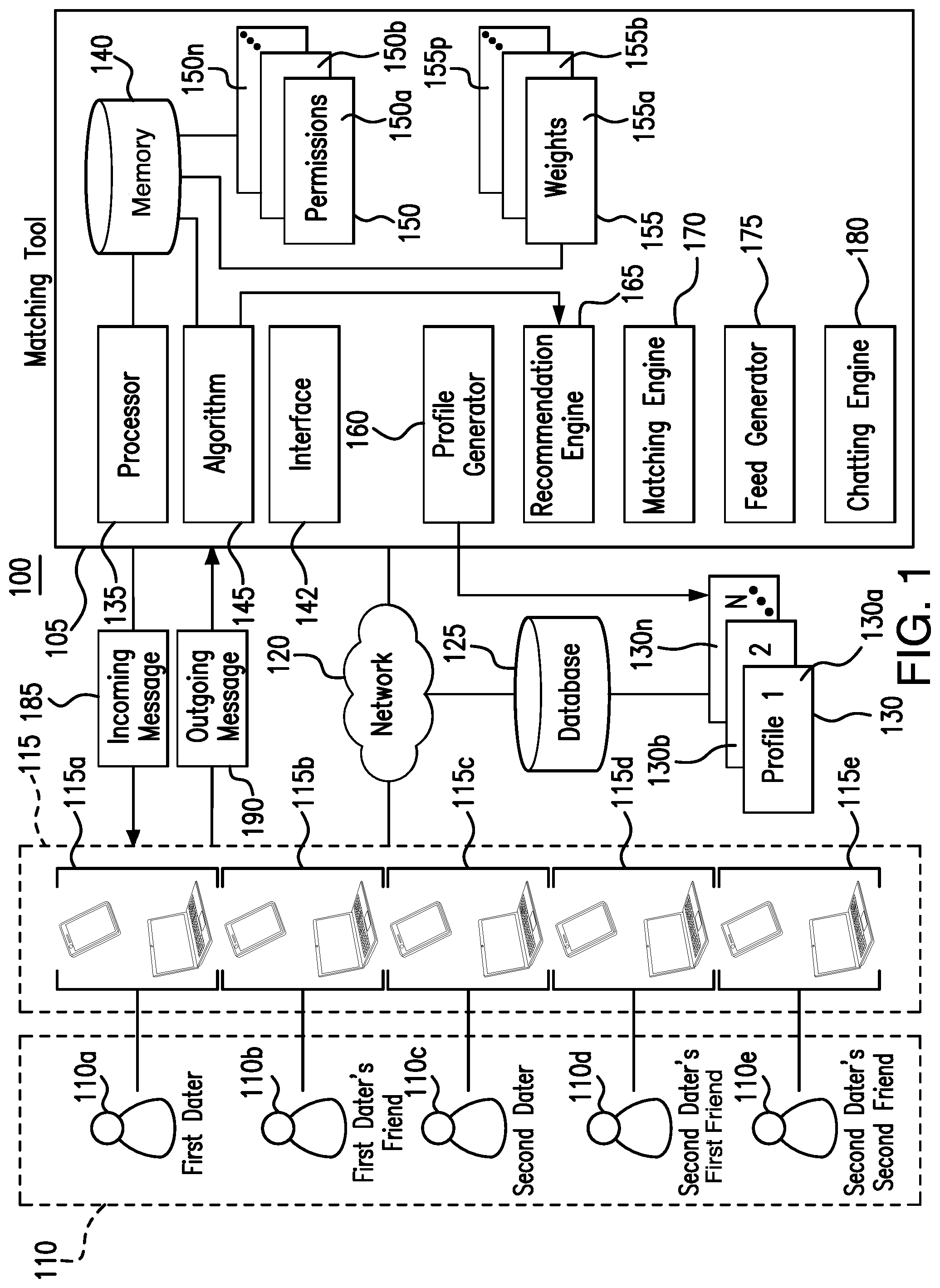 Patent US11775600 Figure 1 – System and method for matching users based on selections made by third parties