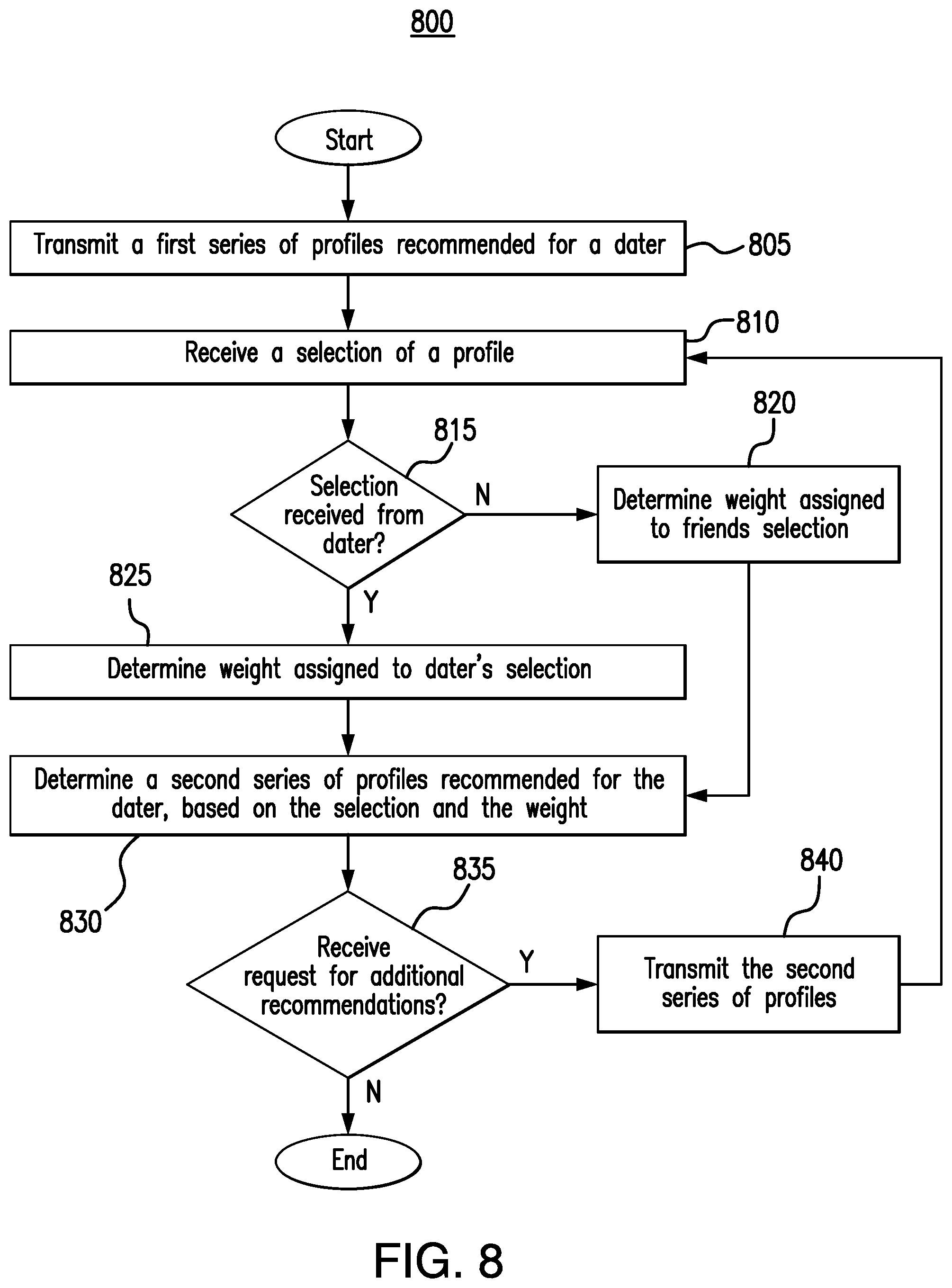 Patent US11775600 Figure 13 – System and method for matching users based on selections made by third parties