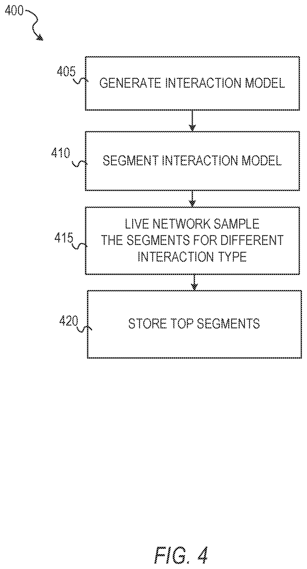Patent US11775601 Figure 4 – User electronic message system