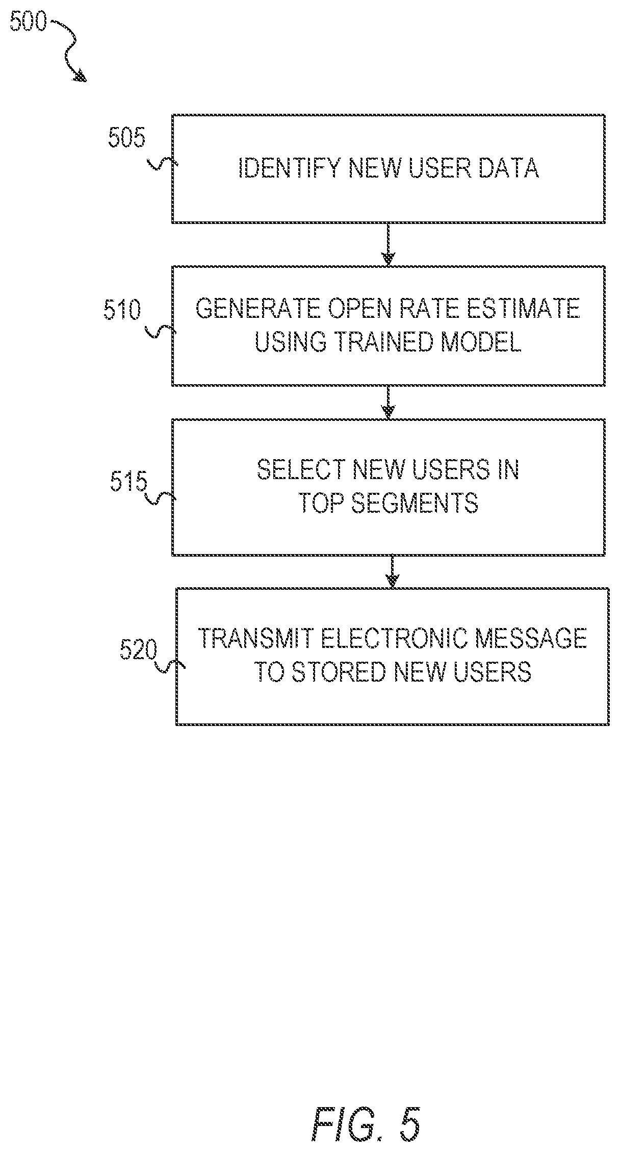 Patent US11775601 Figure 5 – User electronic message system