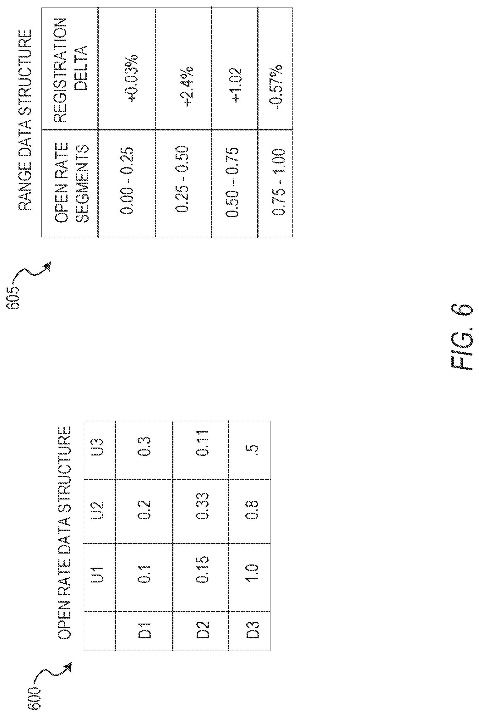 Patent US11775601 Figure 6 – User electronic message system