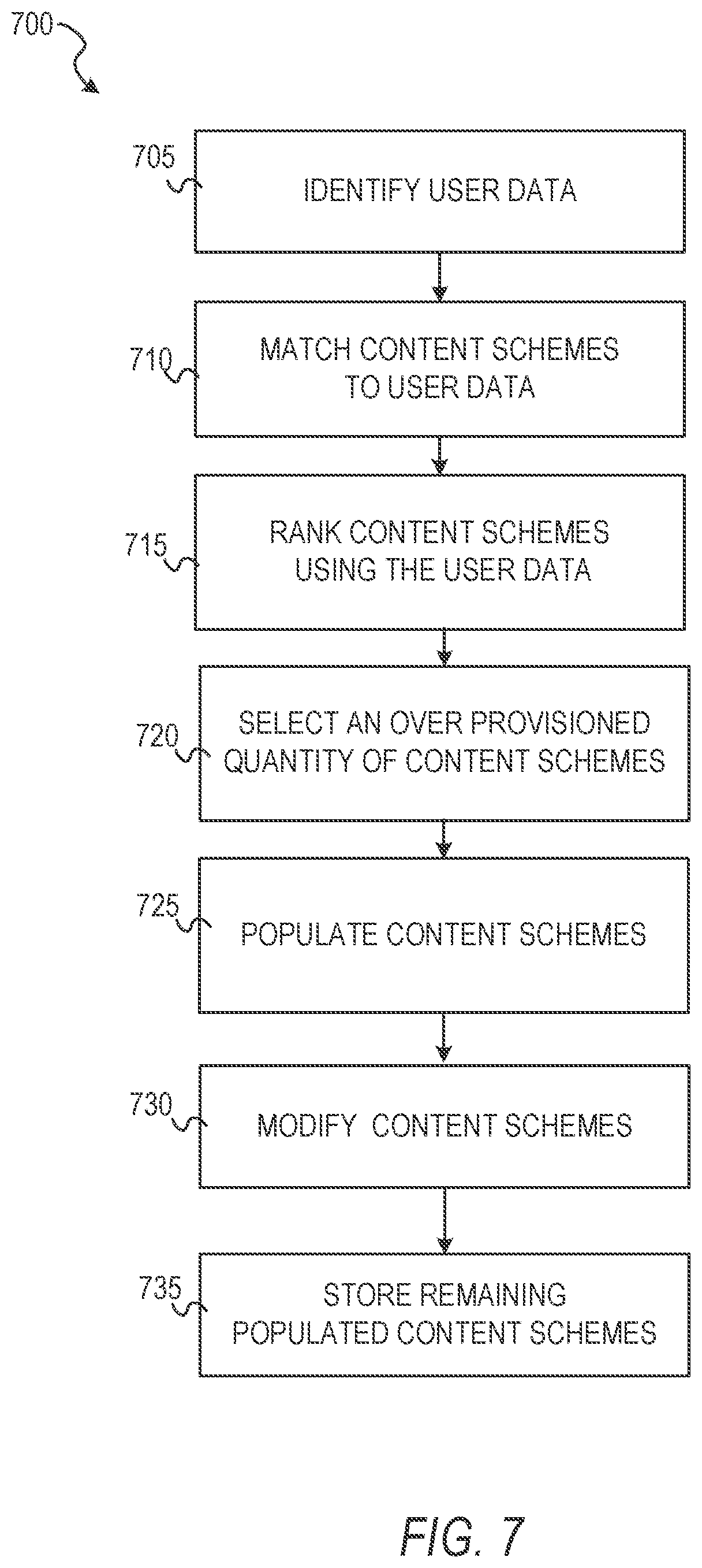 Patent US11775601 Figure 7 – User electronic message system