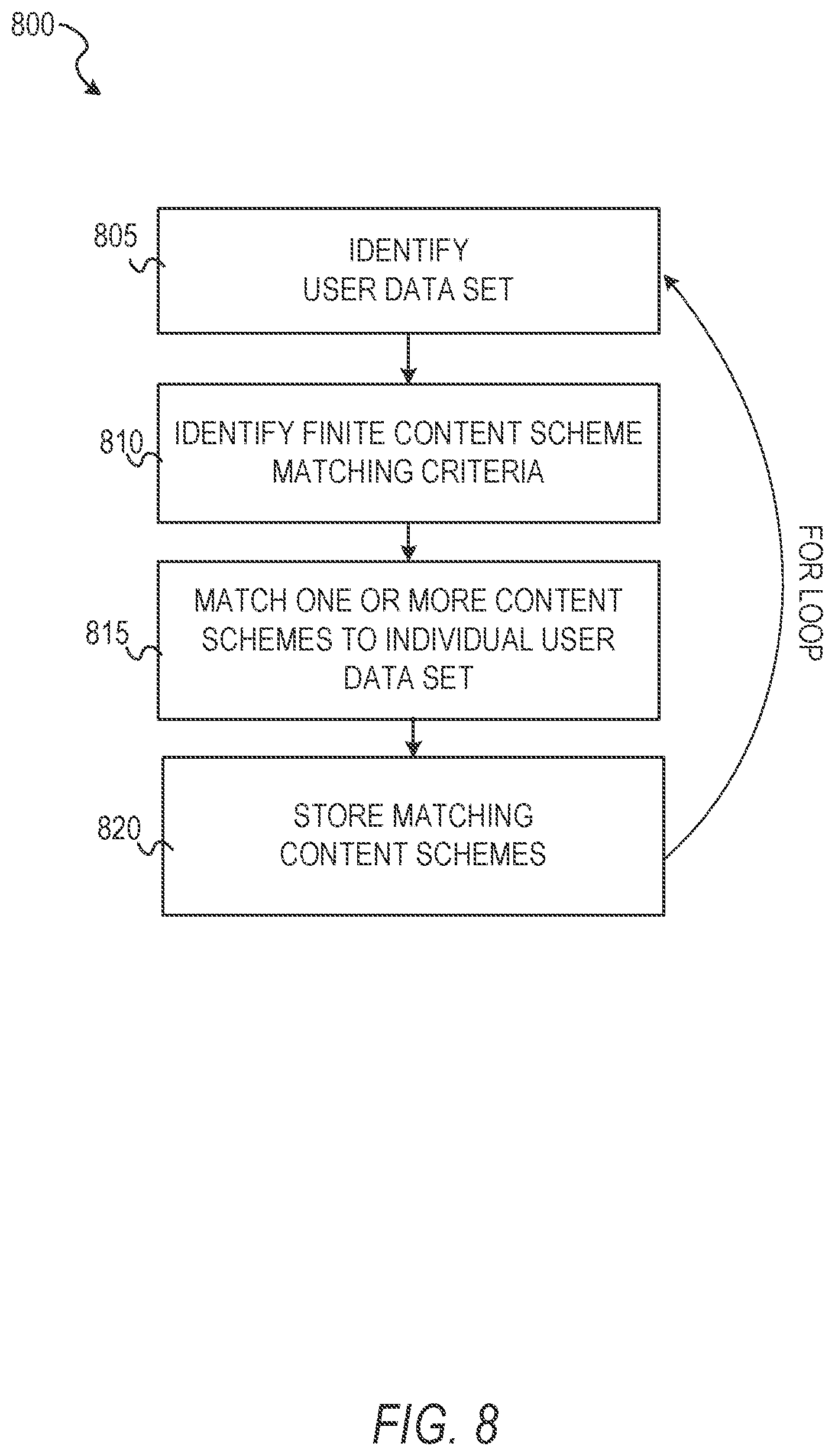 Patent US11775601 Figure 8 – User electronic message system