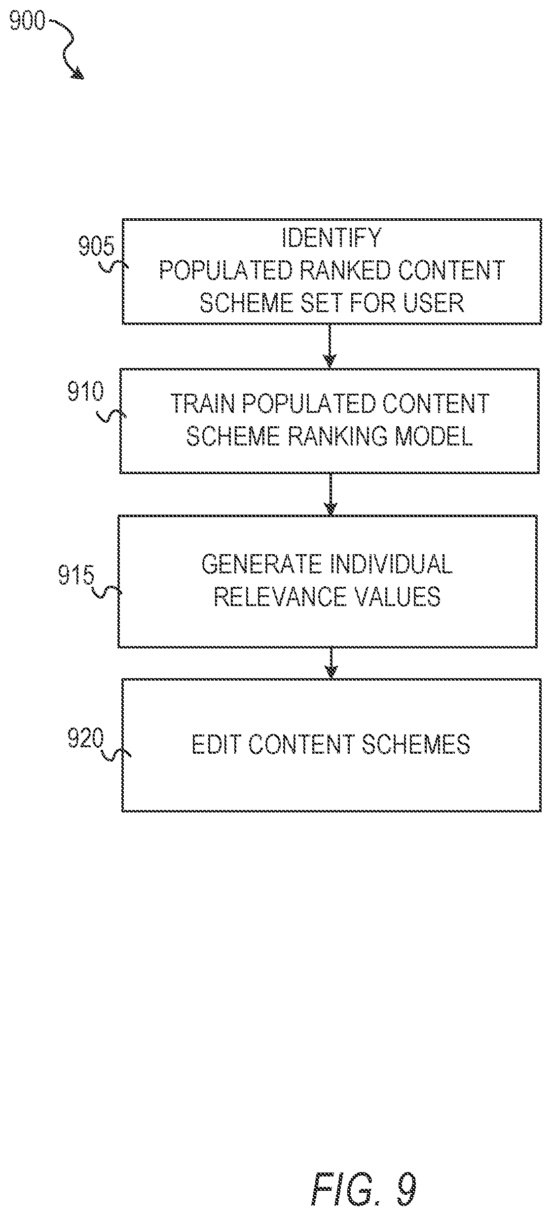 Patent US11775601 Figure 9 – User electronic message system