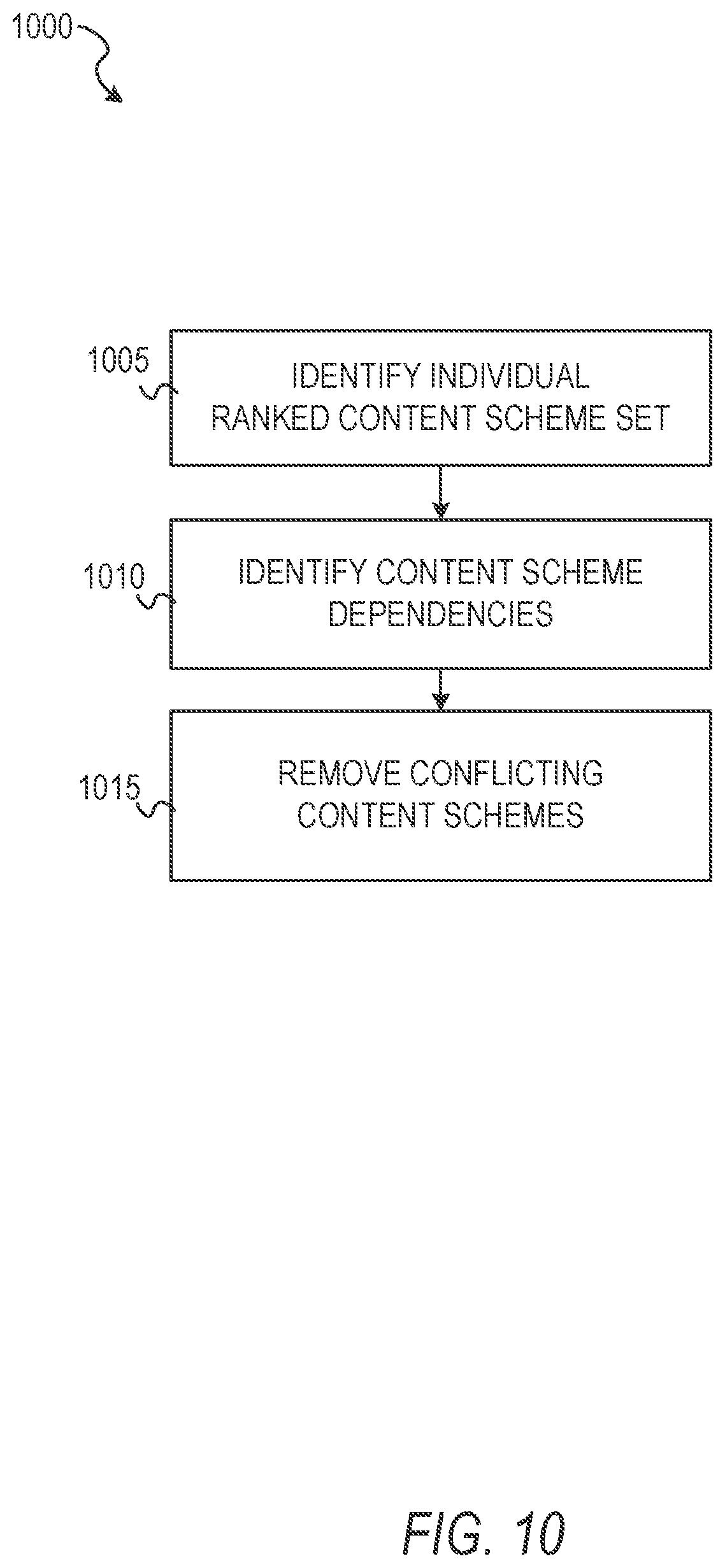 Patent US11775601 Figure 10 – User electronic message system