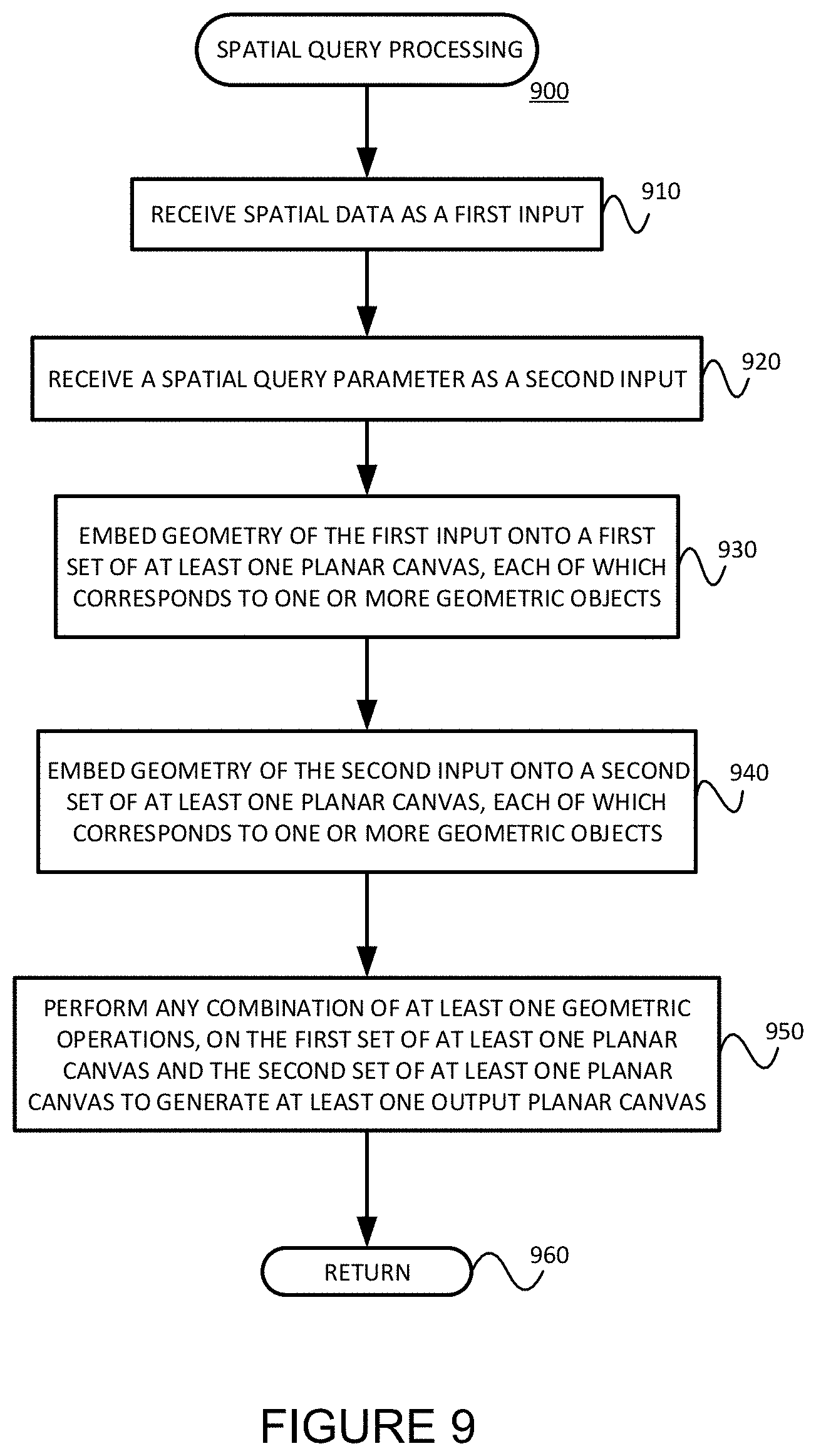 Patent US11775602 Figure 9 – Spatial queries