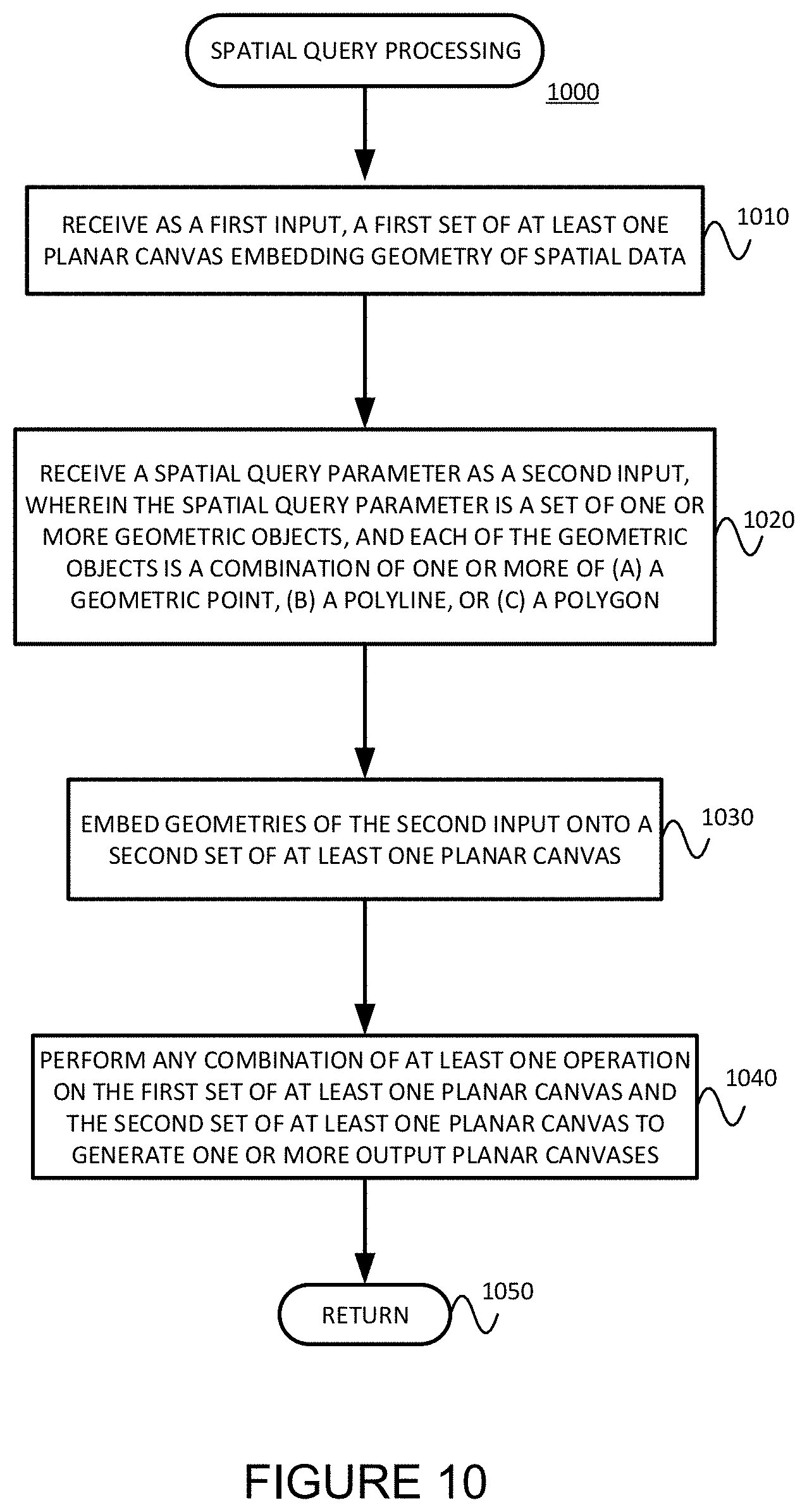 Patent US11775602 Figure 10 – Spatial queries