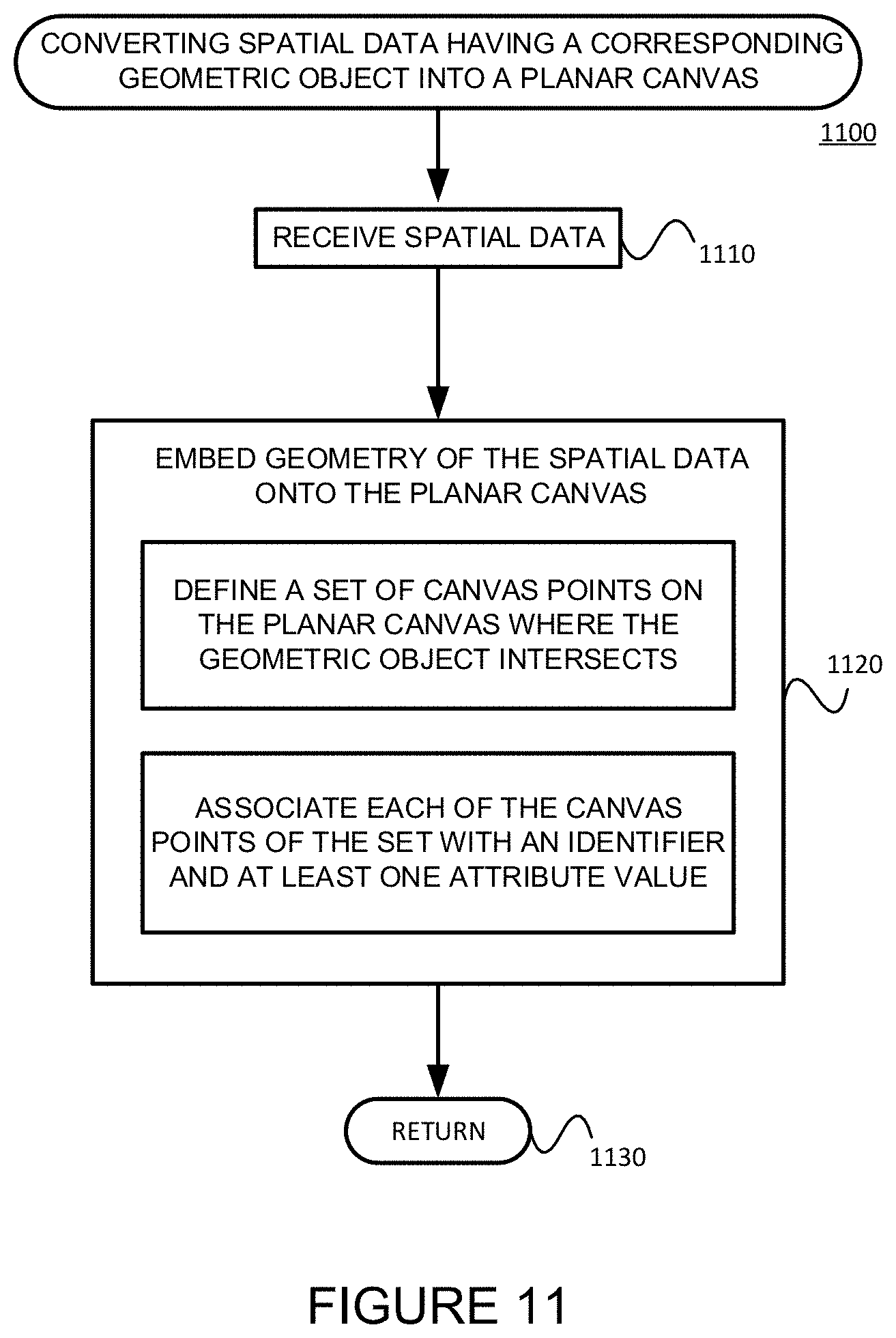 Patent US11775602 Figure 11 – Spatial queries